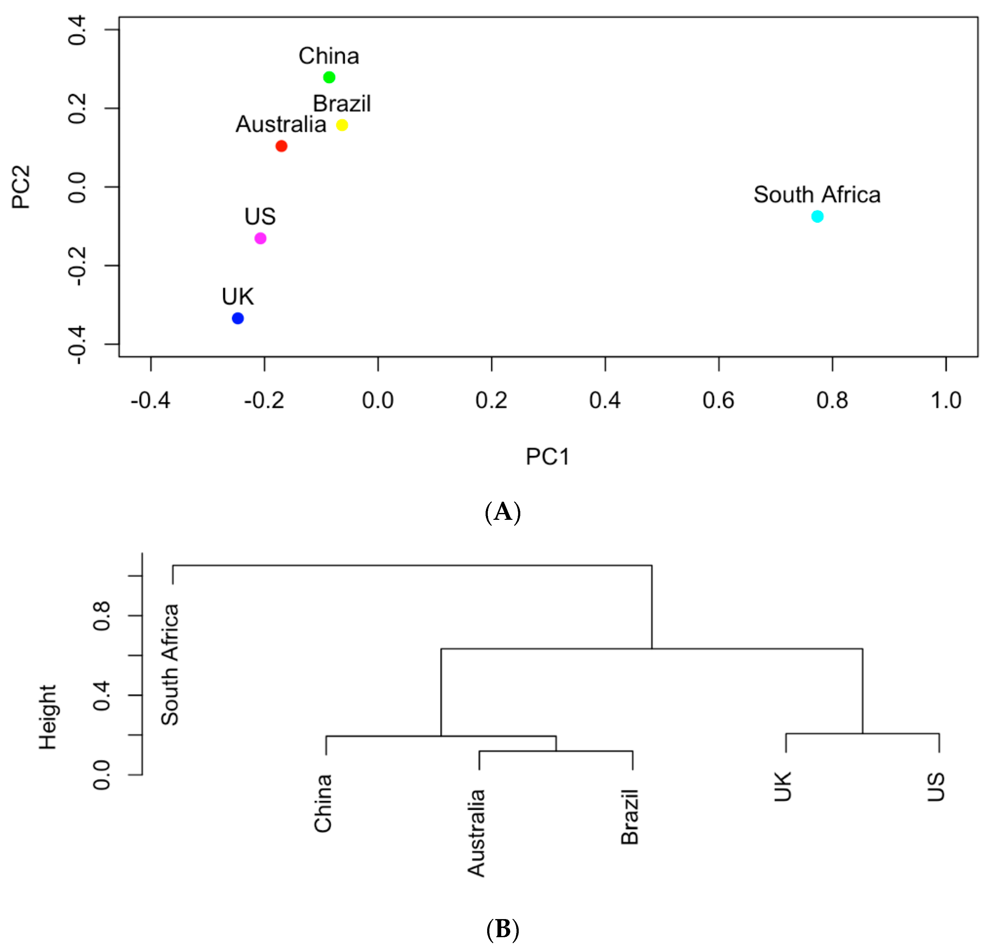 Processes 07 00964 g005