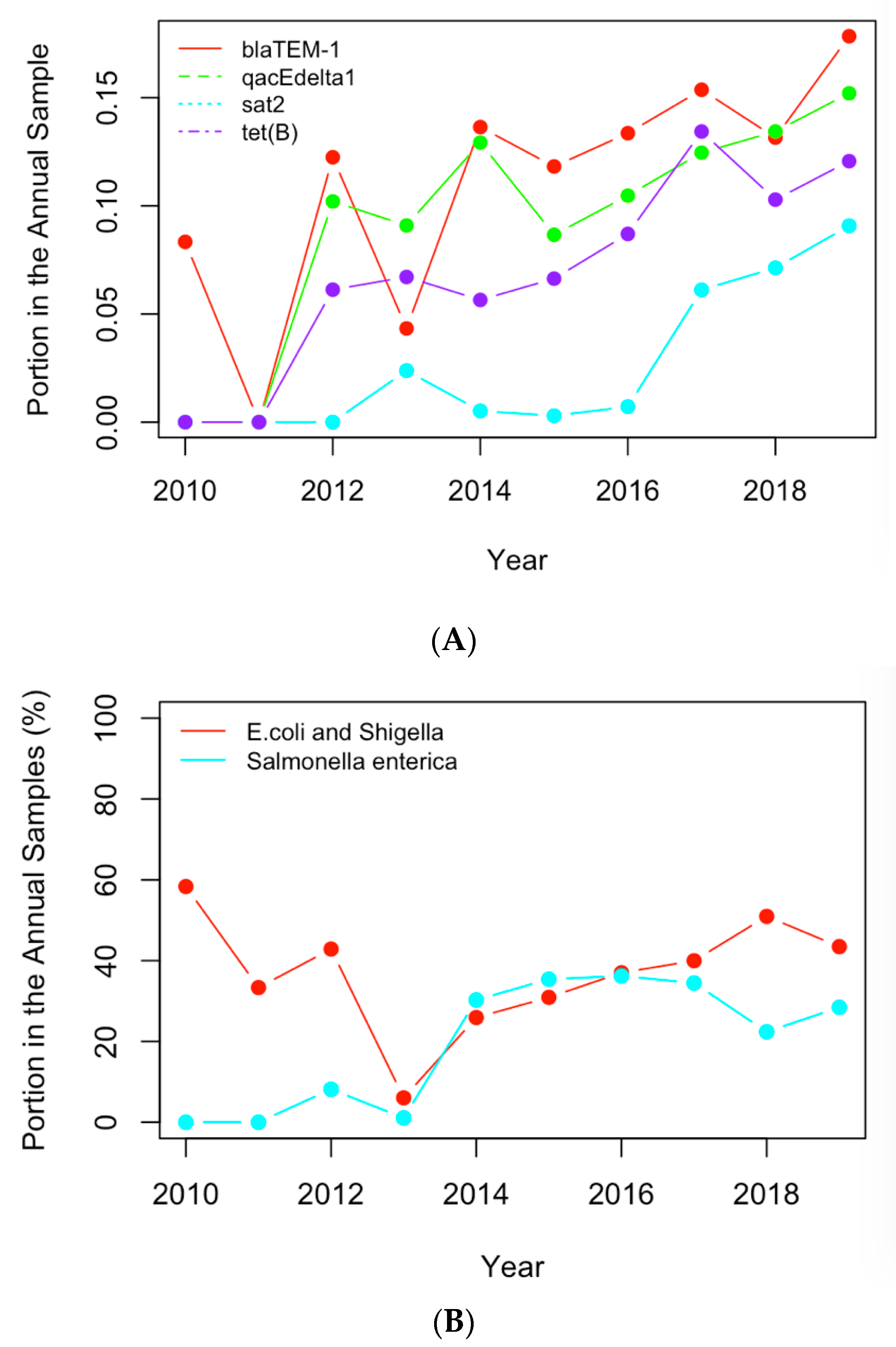 Processes 07 00964 g006