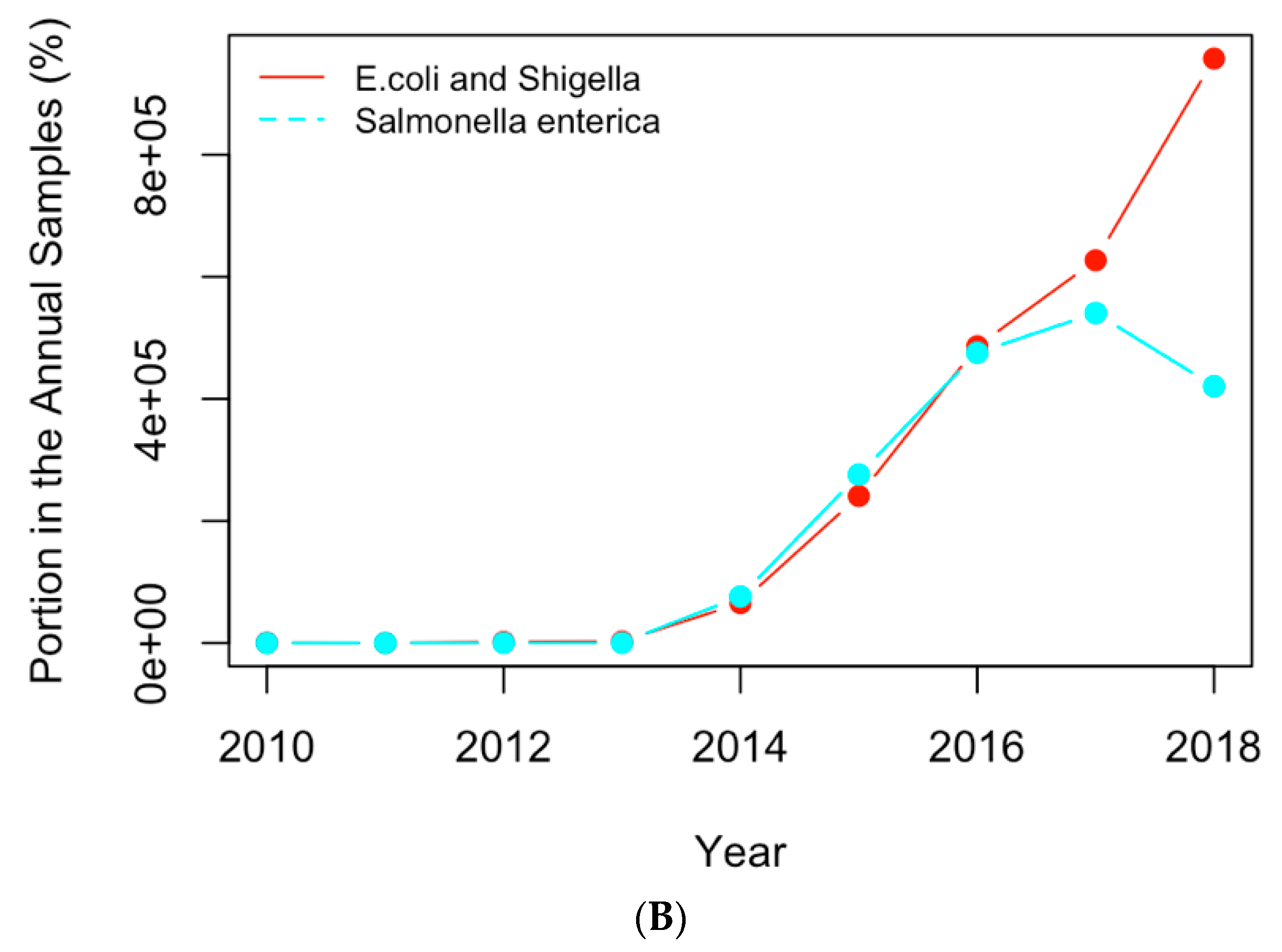 Processes 07 00964 g008b