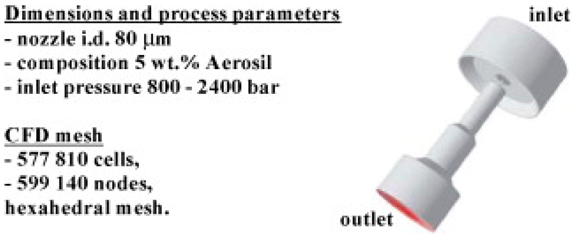 Processes 07 00965 g004