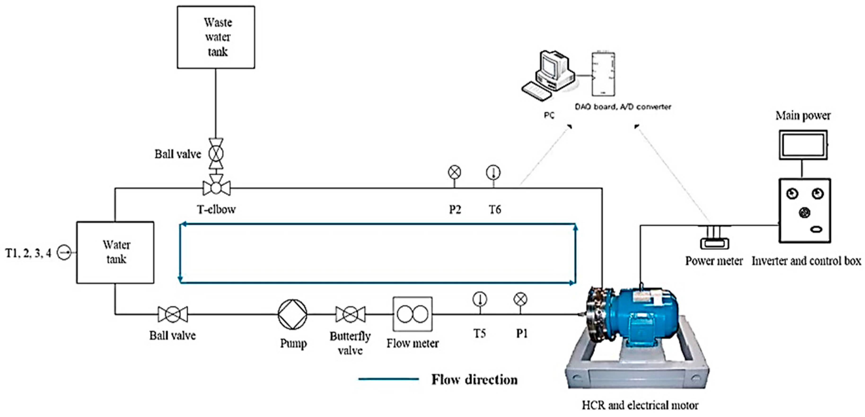 Processes 07 00965 g008