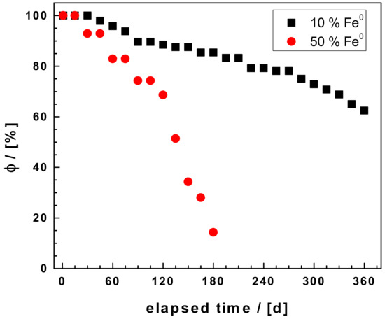 Télécharger gratuitement Images Processes Free Full Text Characterizing A Newly Designed Steel par