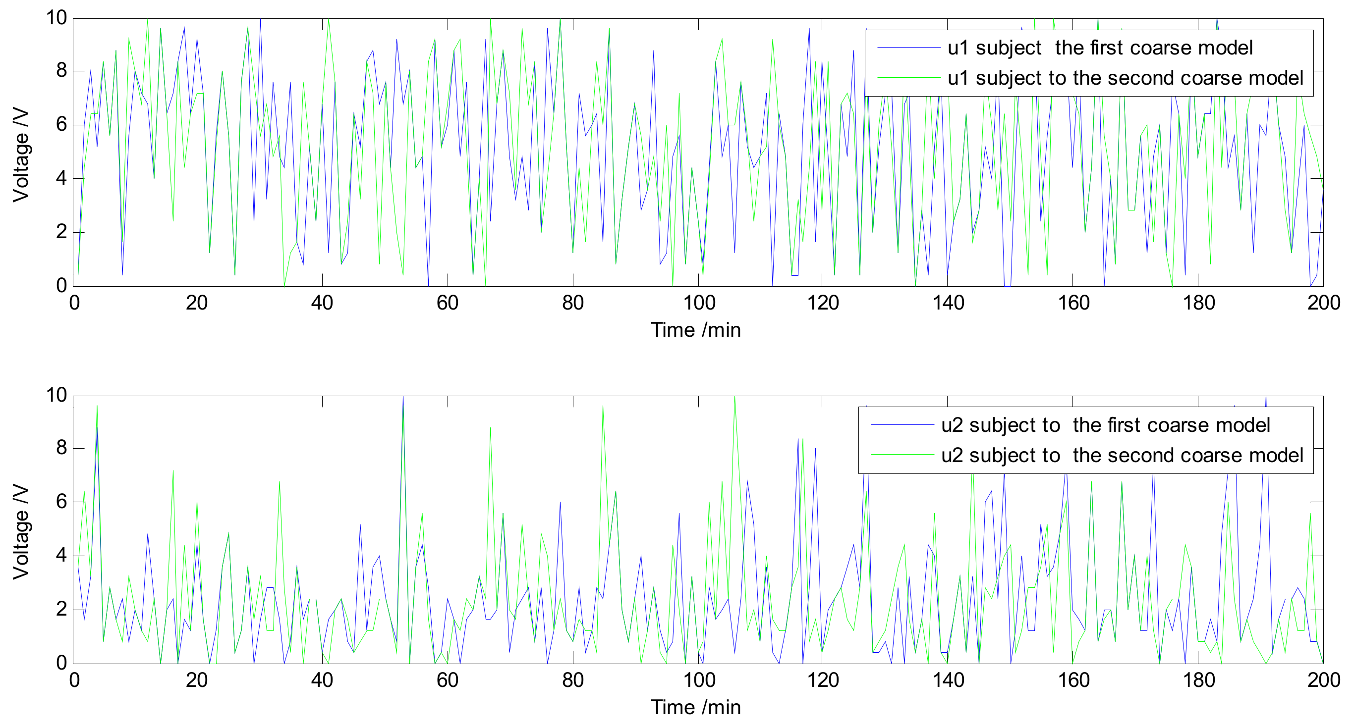 Processes 07 00967 g009