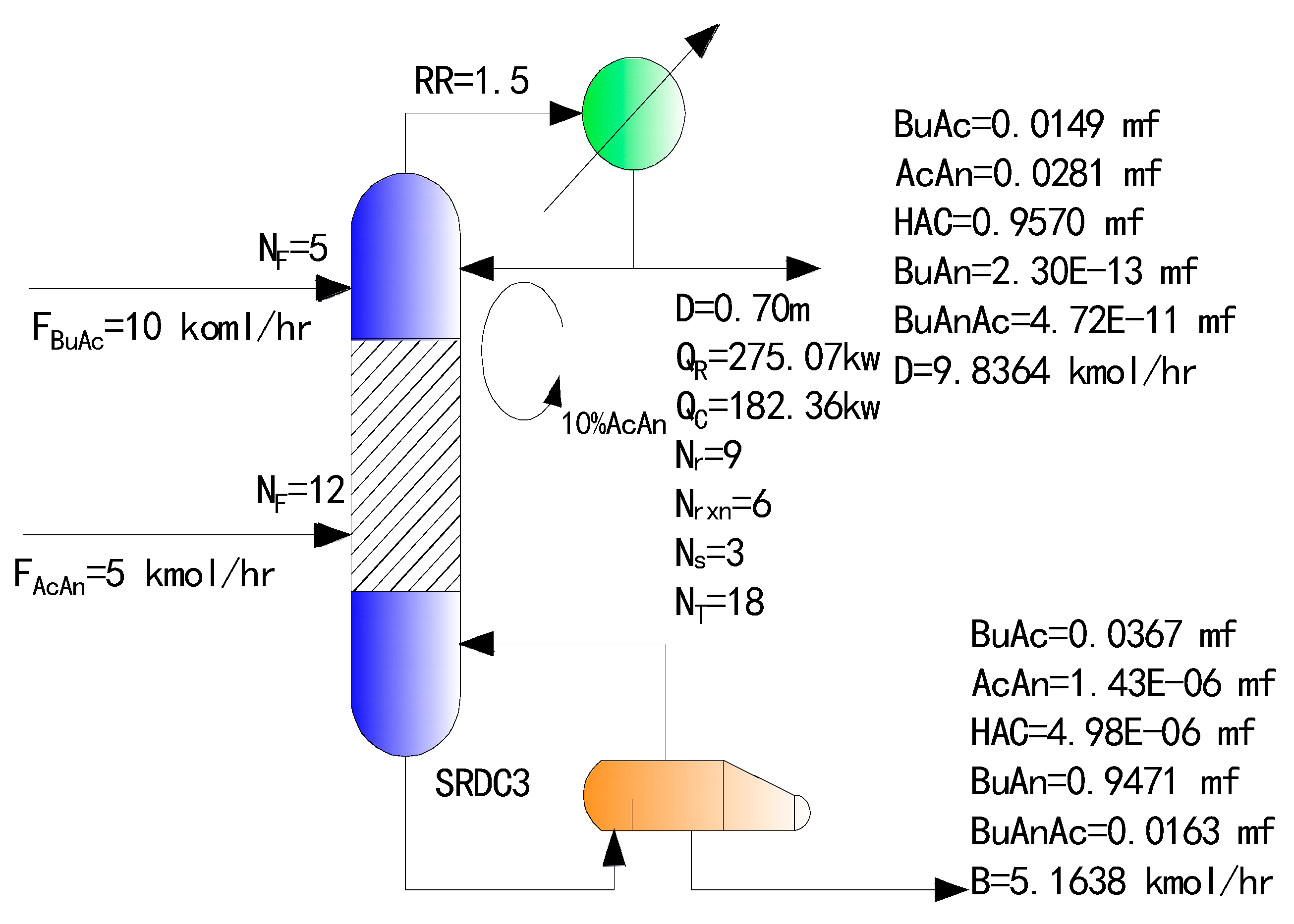 Processes 08 00001 g004
