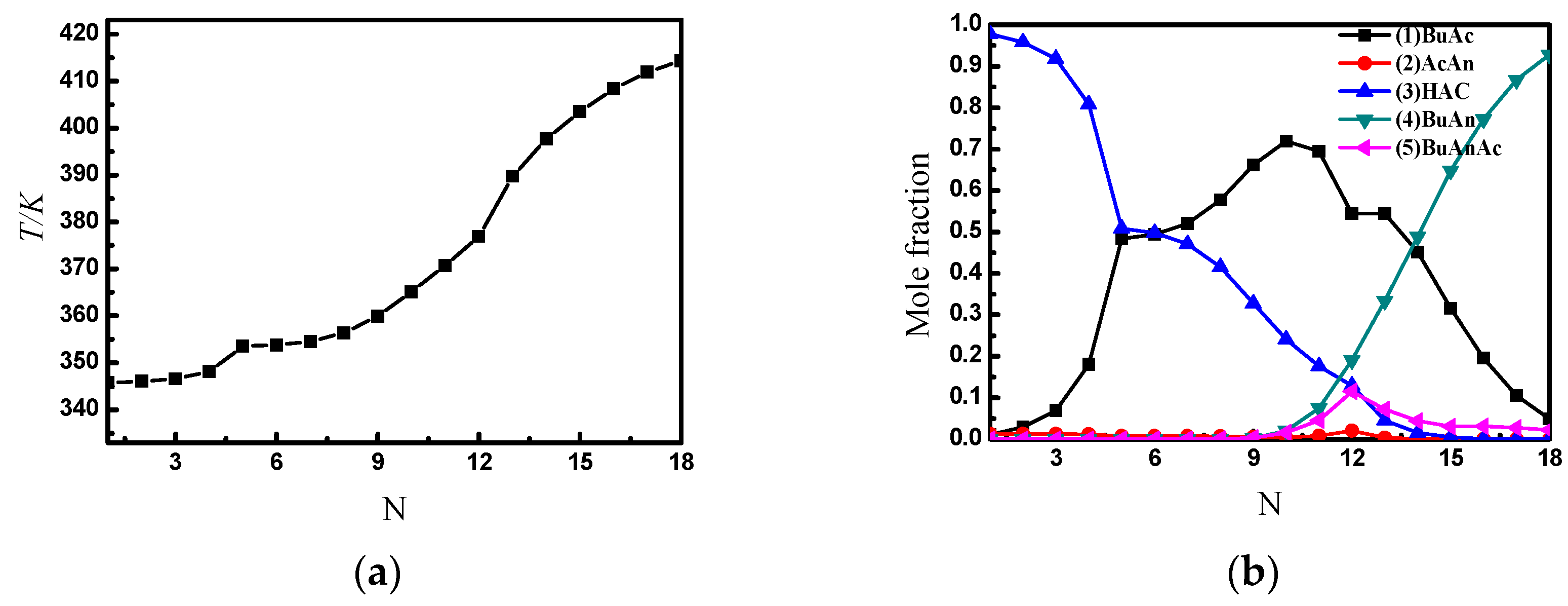 acetic acid acetic anhydride azeotrope
