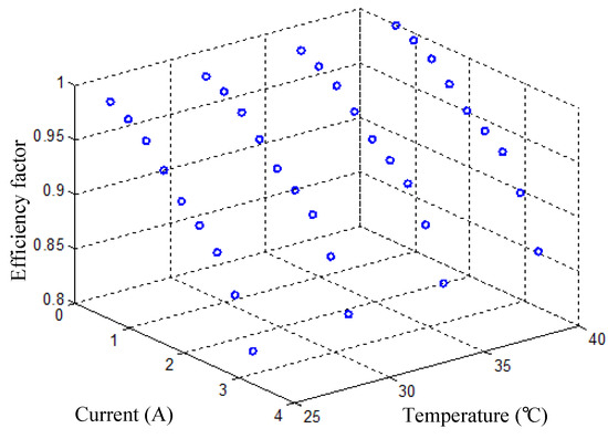 Design and Implementation of a Hybrid Real-Time State of Charge ...