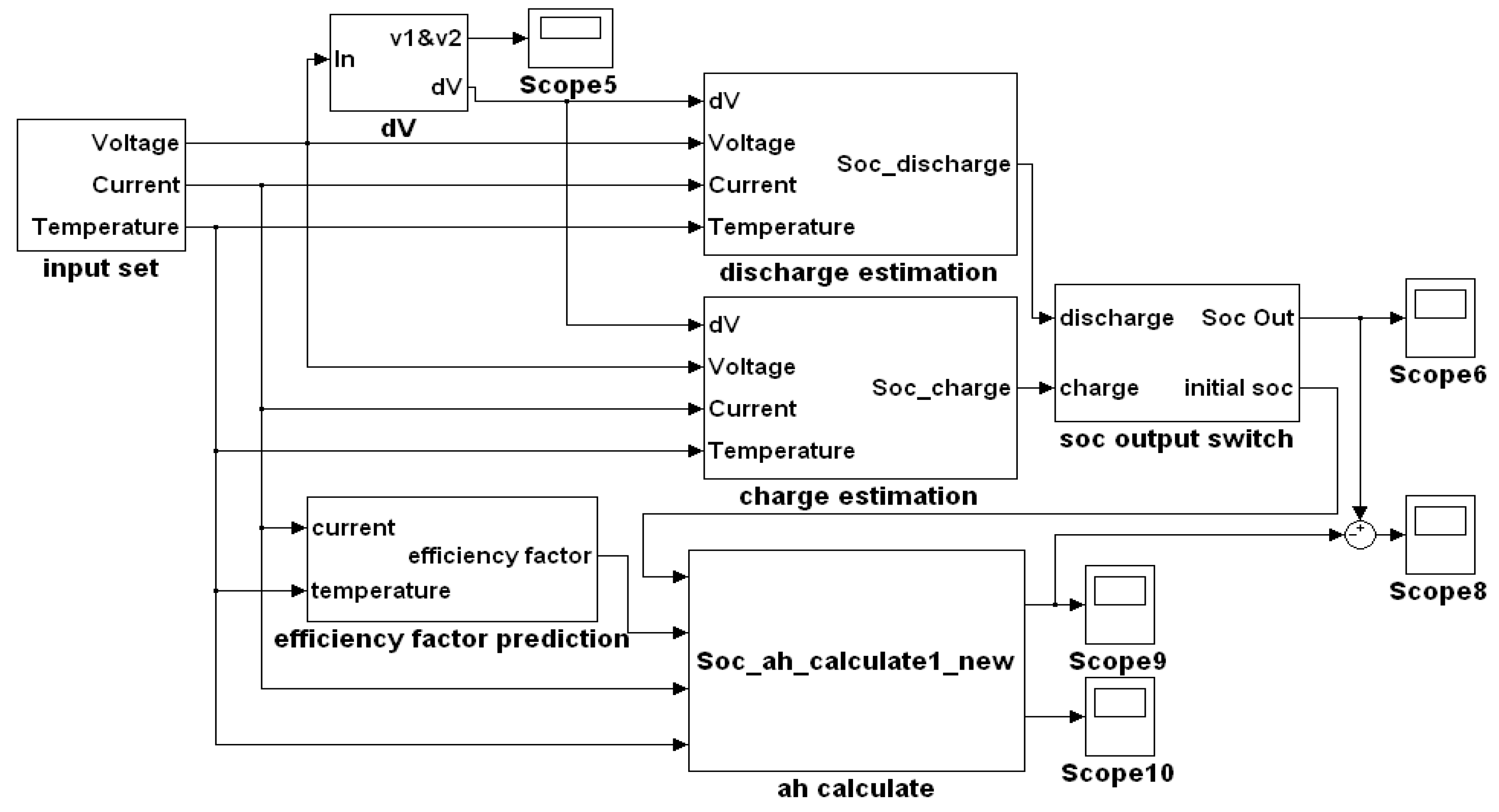 Processes 08 00002 g015