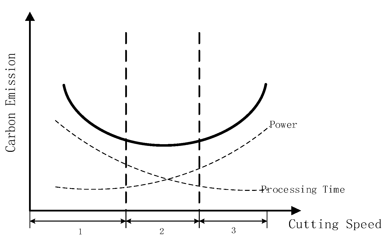 Processes 08 00003 g001