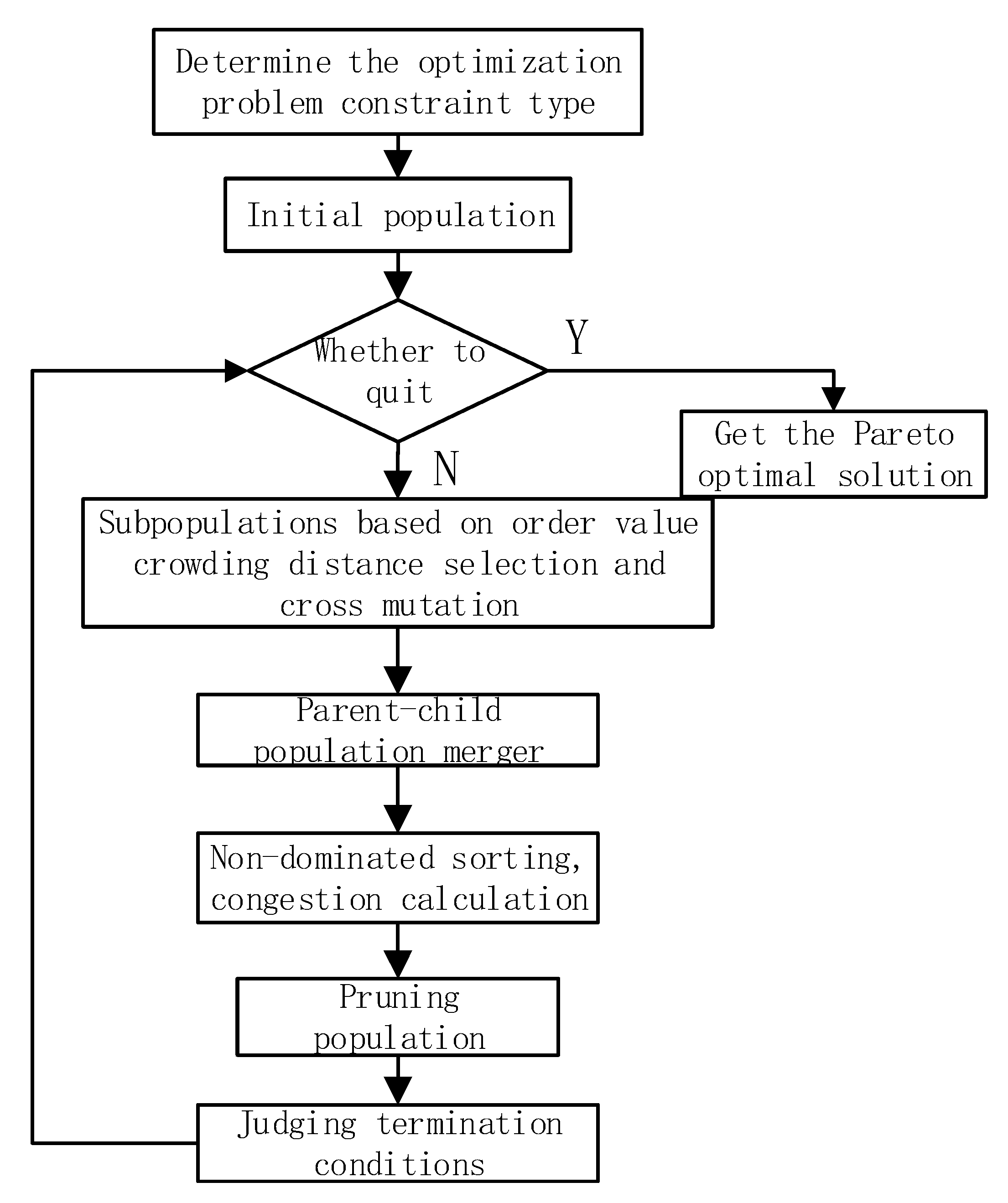 Processes 08 00003 g003