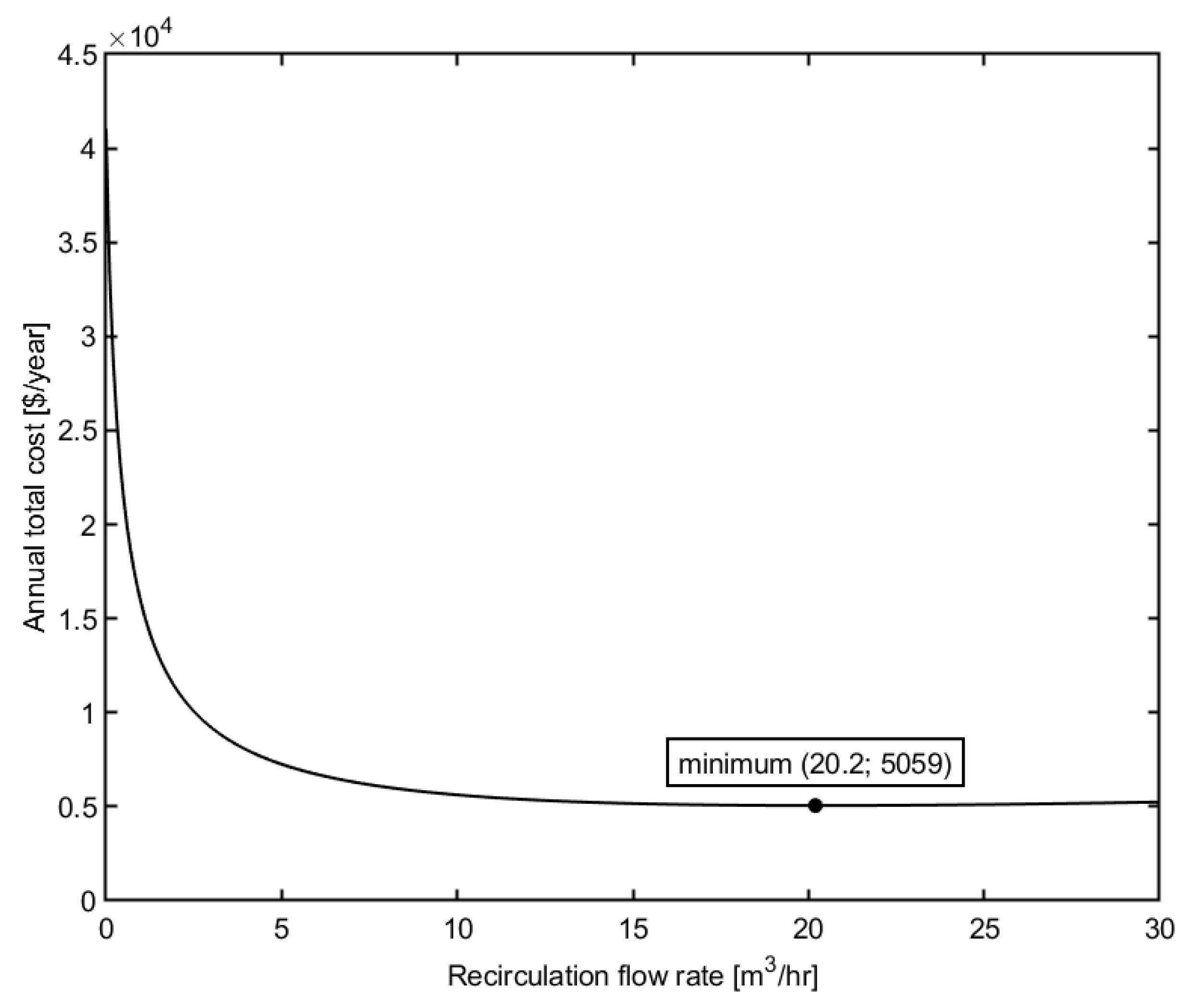 Processes 08 00004 g002 Processes 08 00004 g002