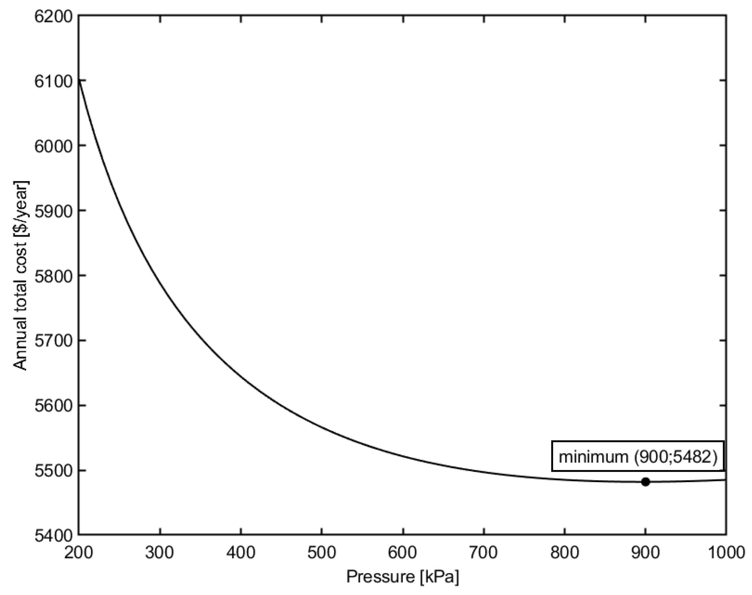 Processes 08 00004 g003 Processes 08 00004 g003