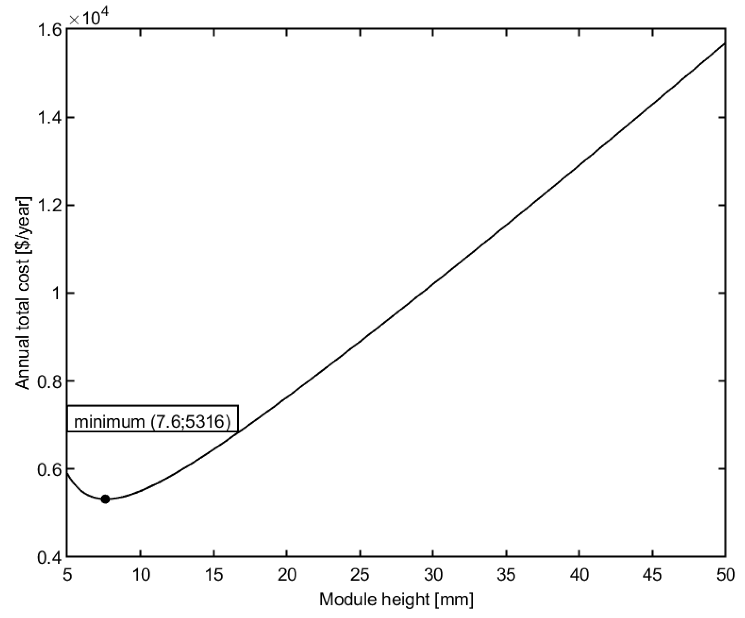 Processes 08 00004 g004 Processes 08 00004 g004
