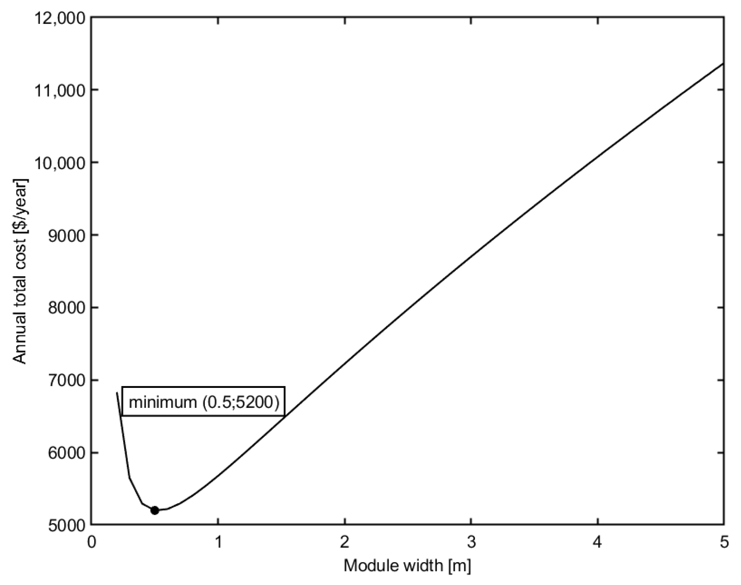 Processes 08 00004 g005 Processes 08 00004 g005