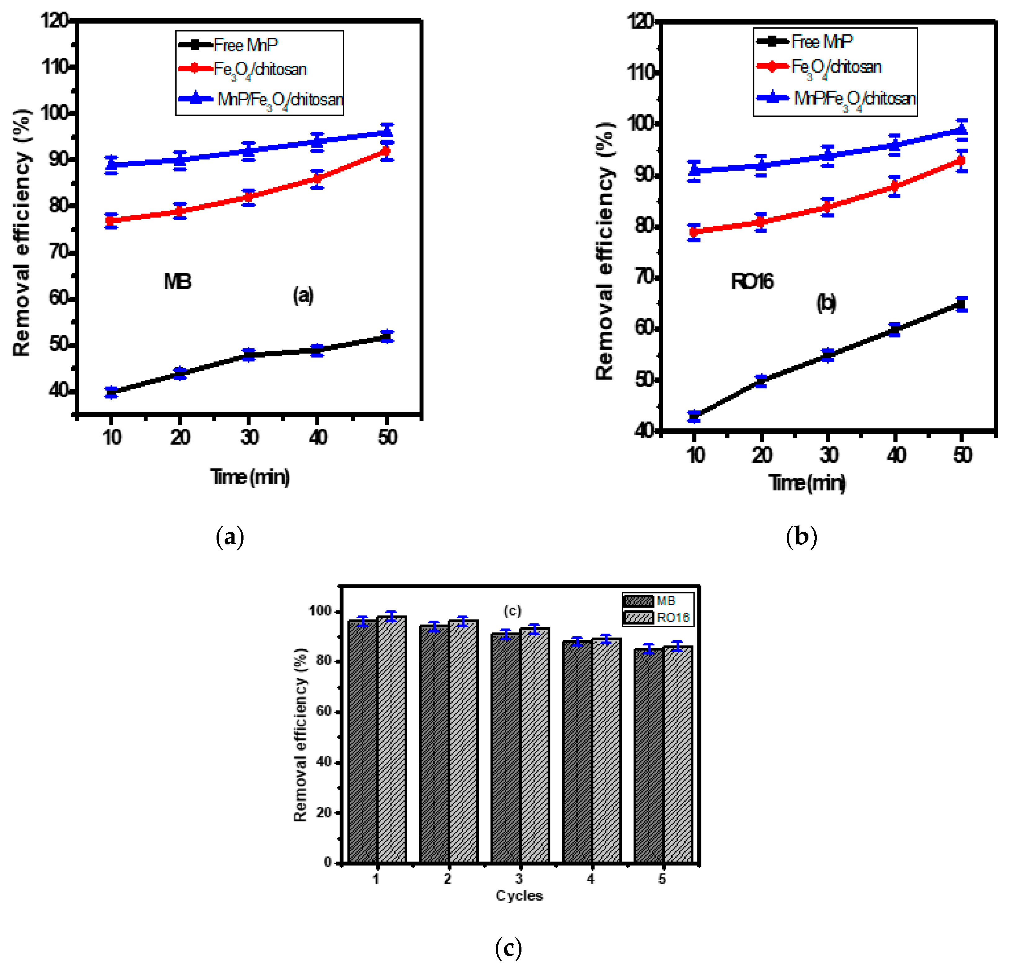 Processes 08 00005 g004 Processes 08 00005 g004