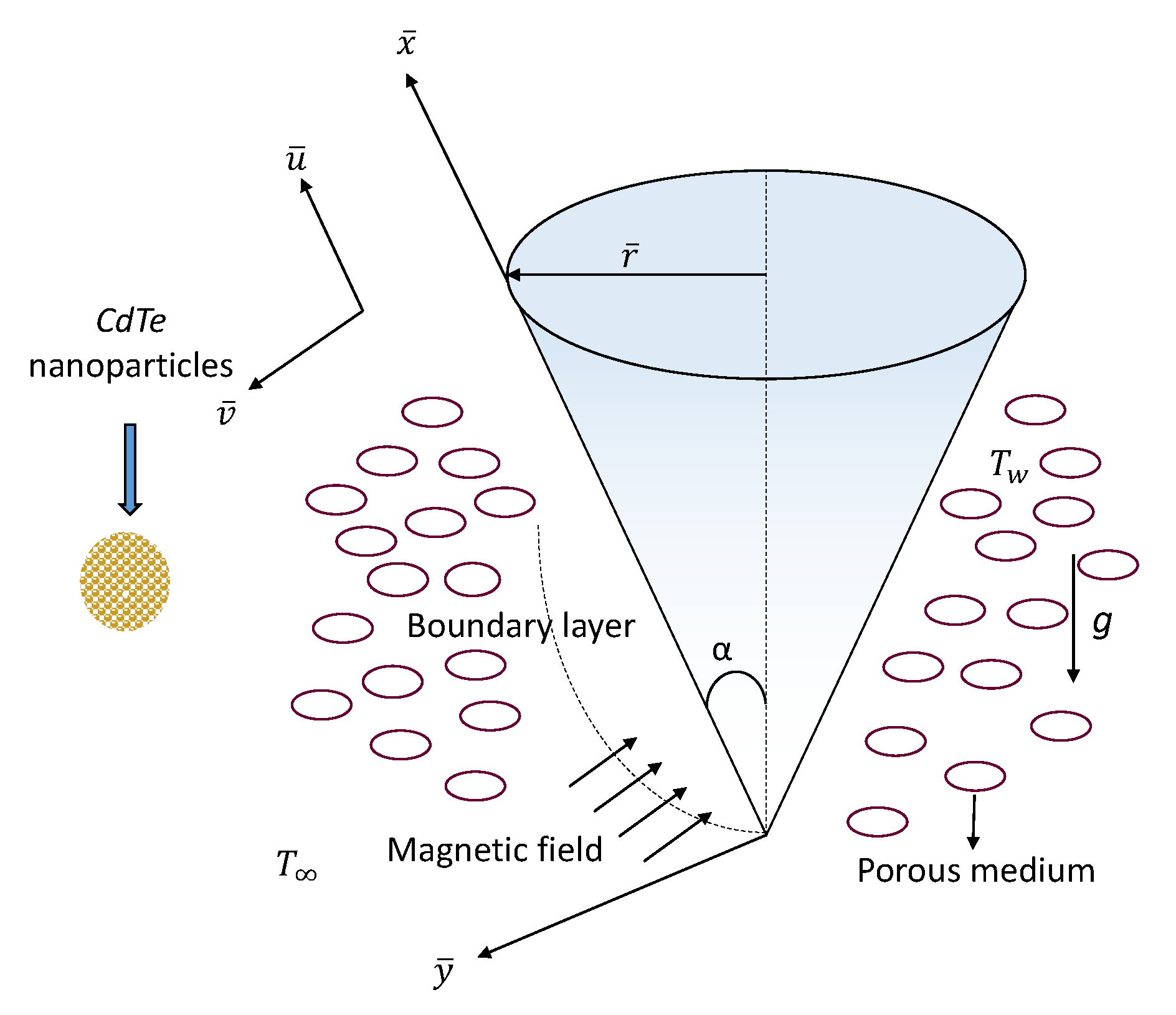 Processes 08 00007 g002