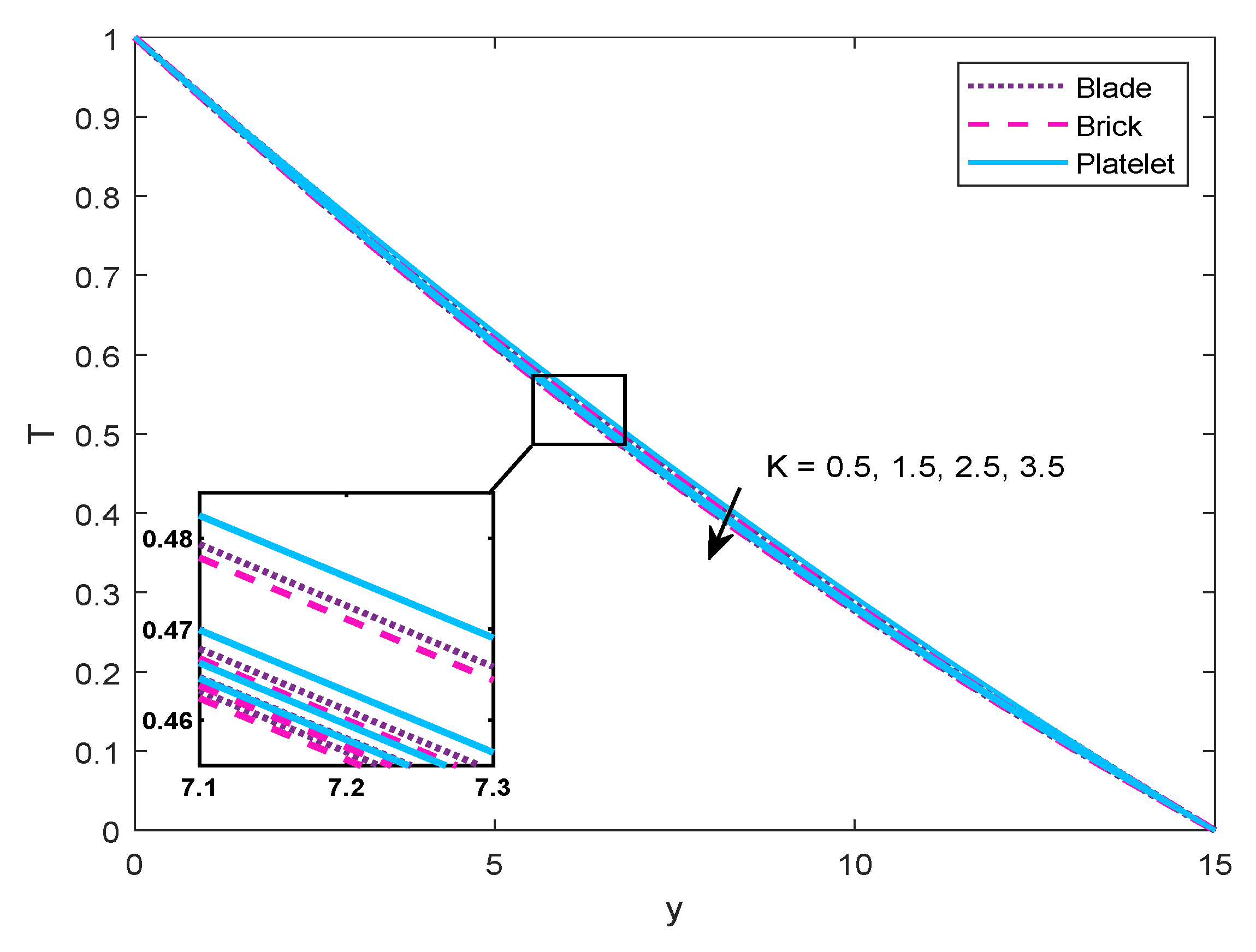 Processes 08 00007 g005