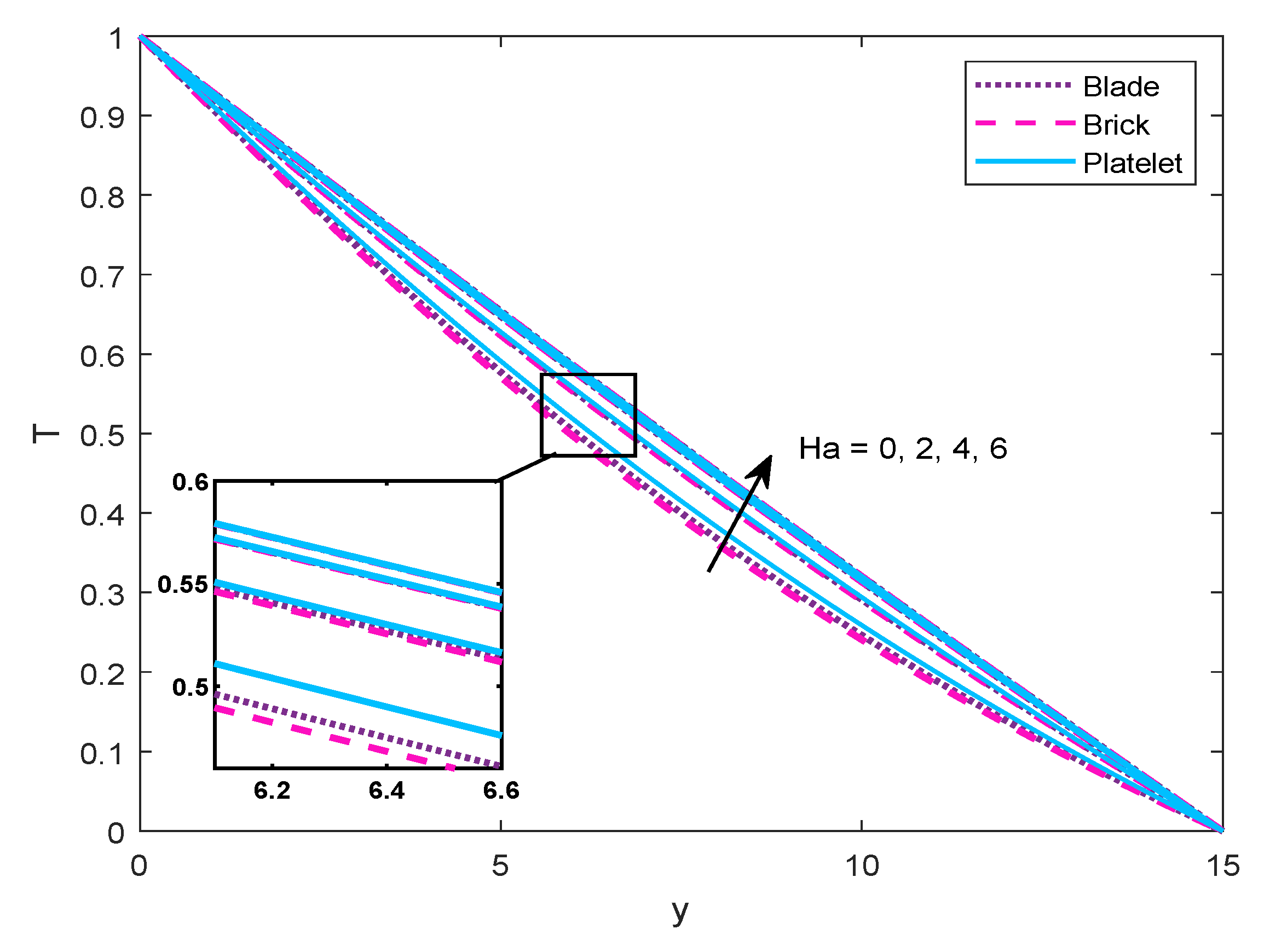 Processes 08 00007 g007