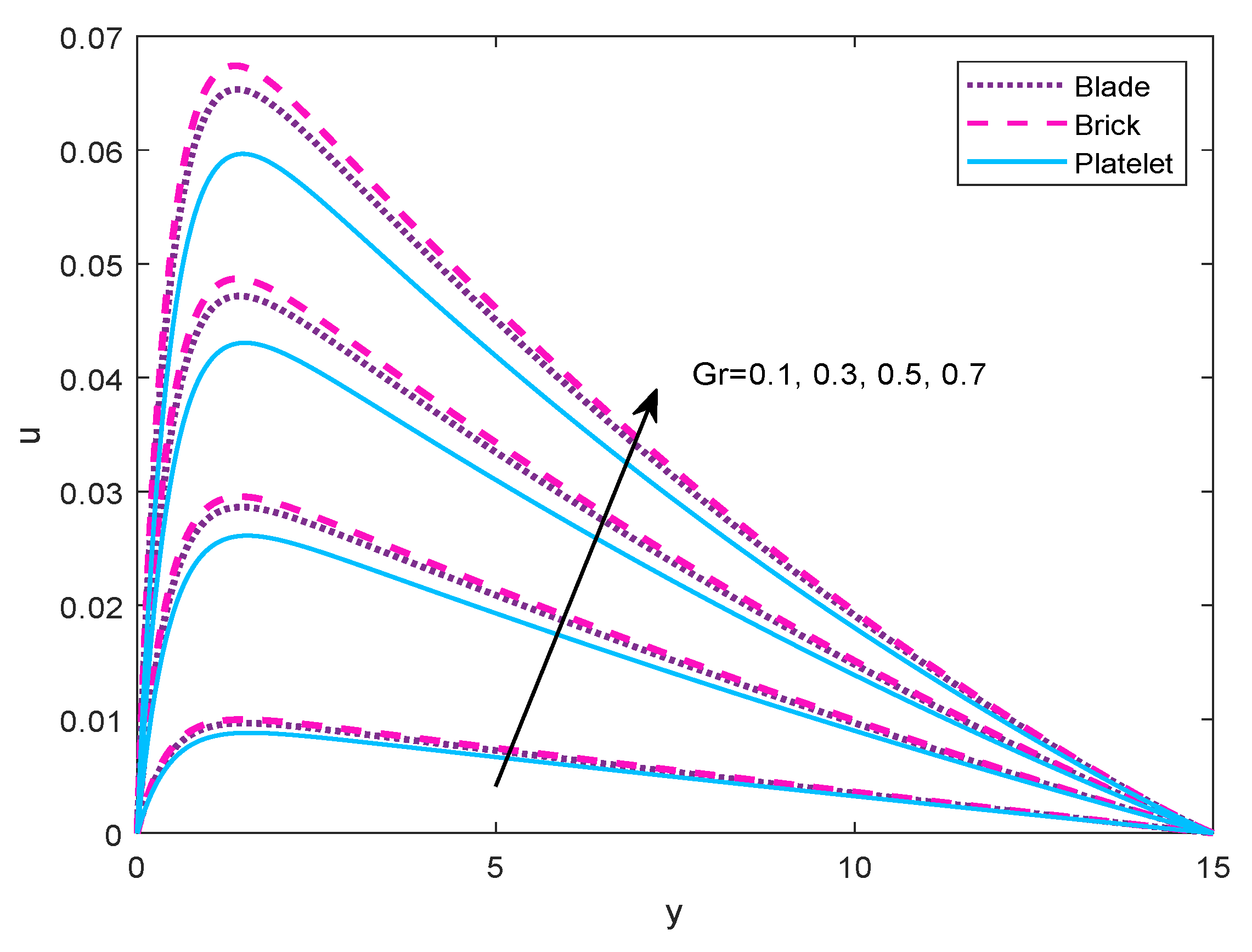 Processes 08 00007 g010