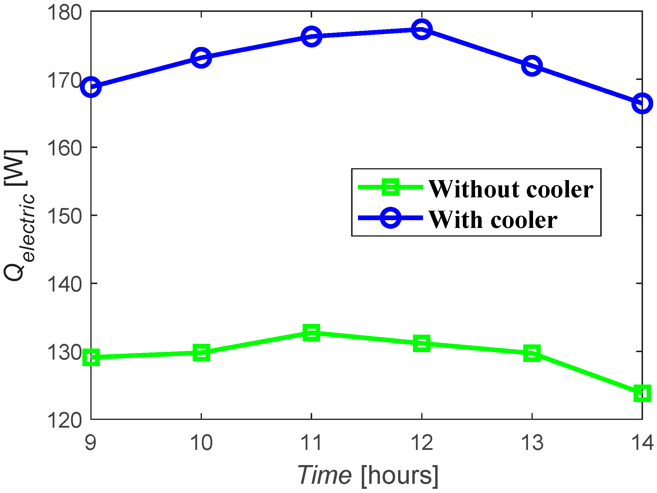 Processes 08 00009 g004