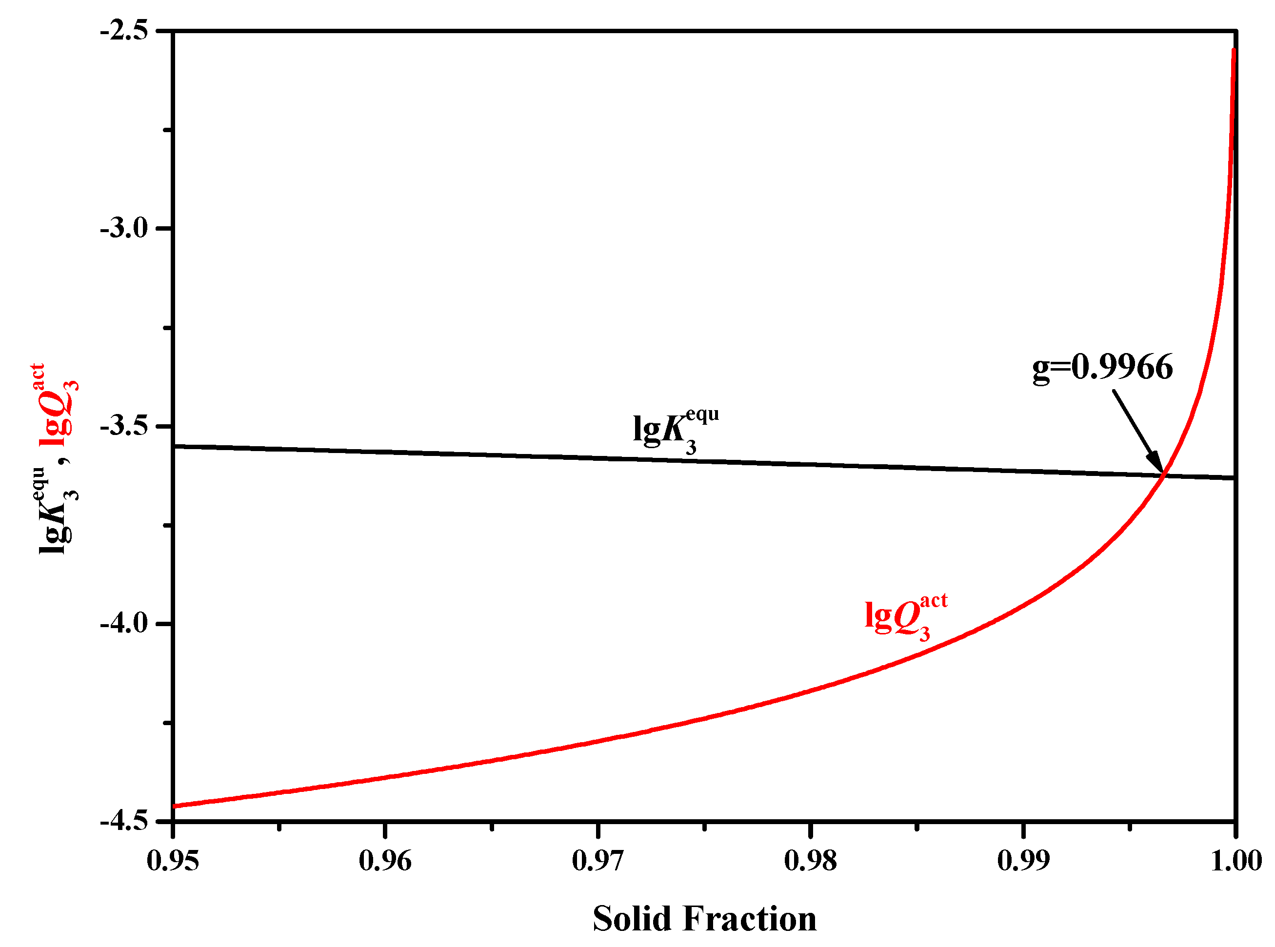 Processes 08 00010 g003 Processes 08 00010 g003