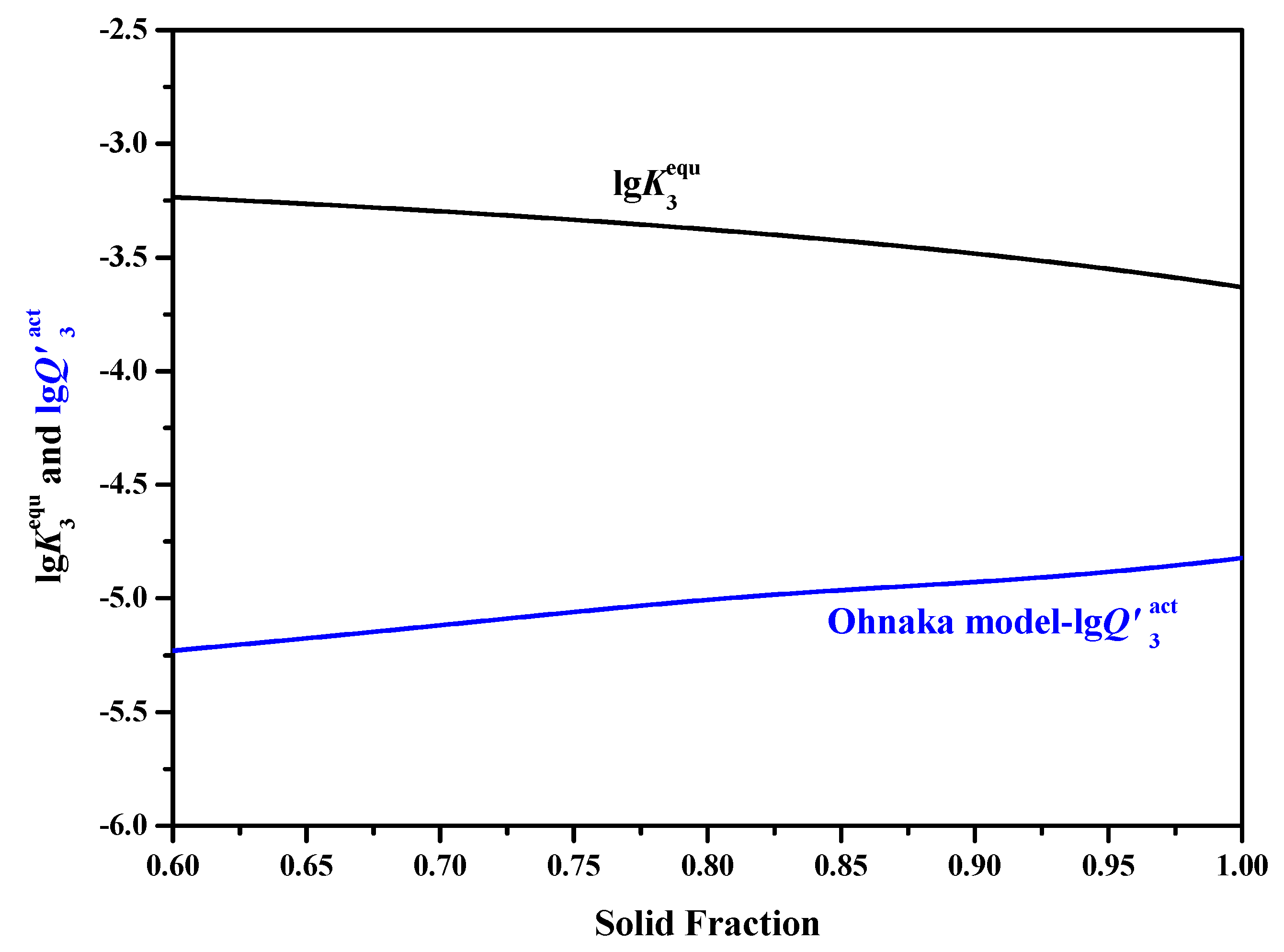 Processes 08 00010 g006 Processes 08 00010 g006