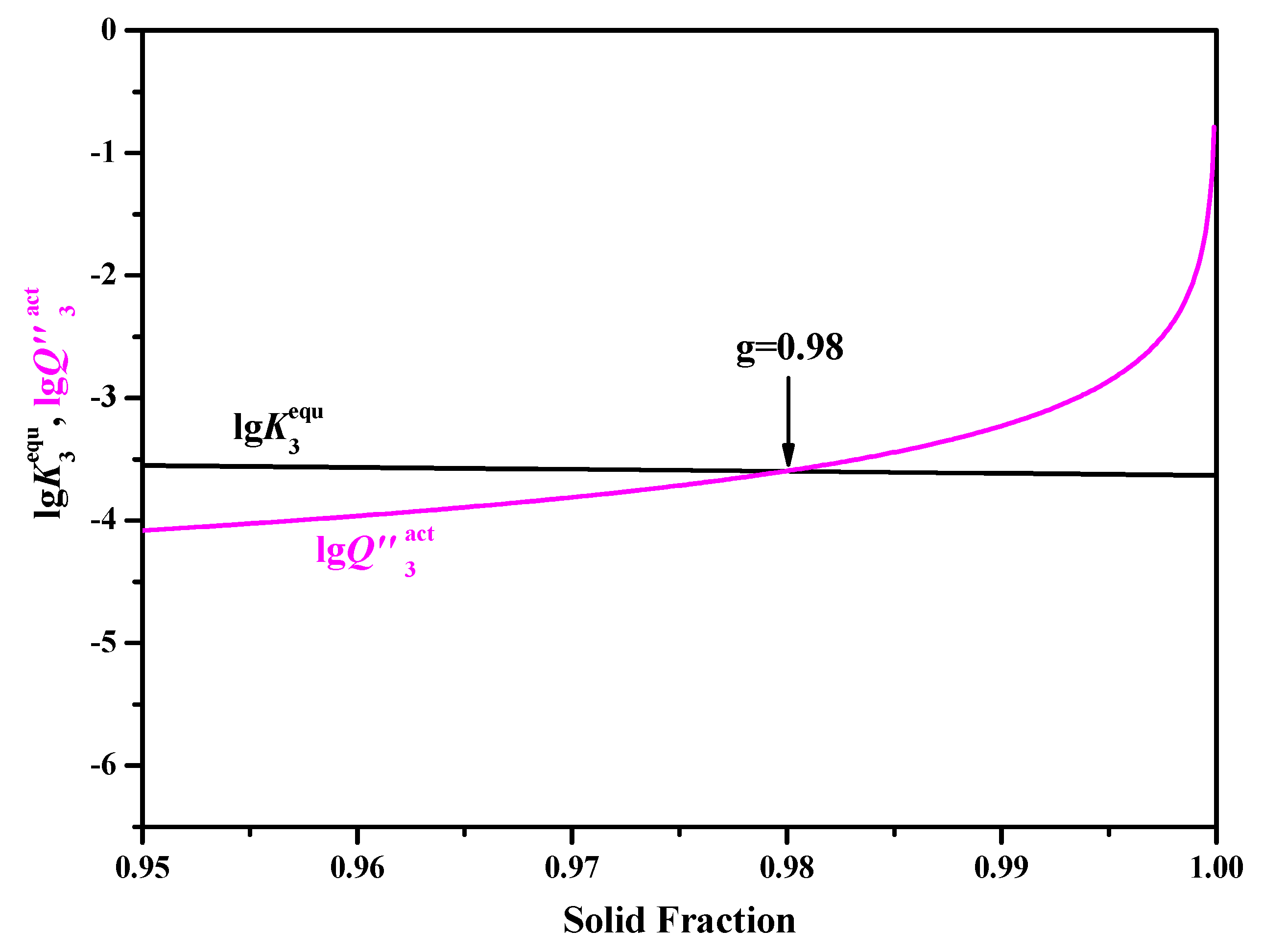 Processes 08 00010 g008 Processes 08 00010 g008