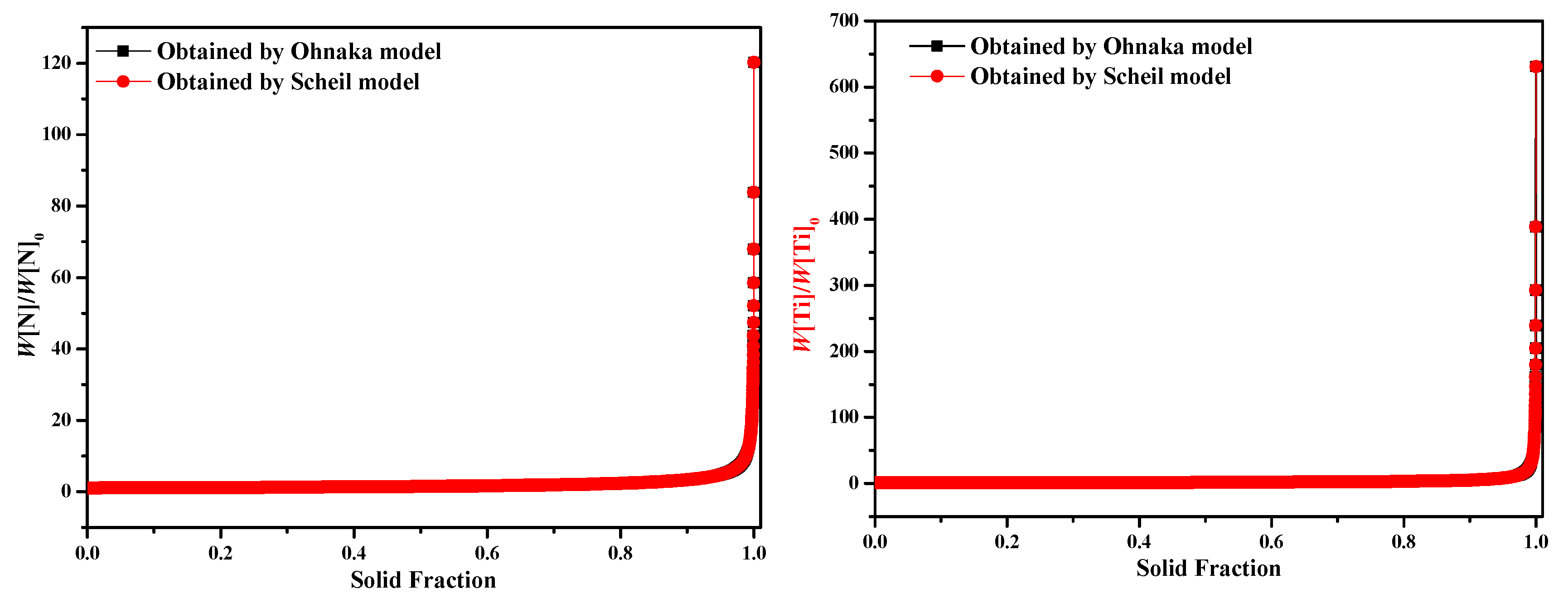 Processes 08 00010 g009 Processes 08 00010 g009