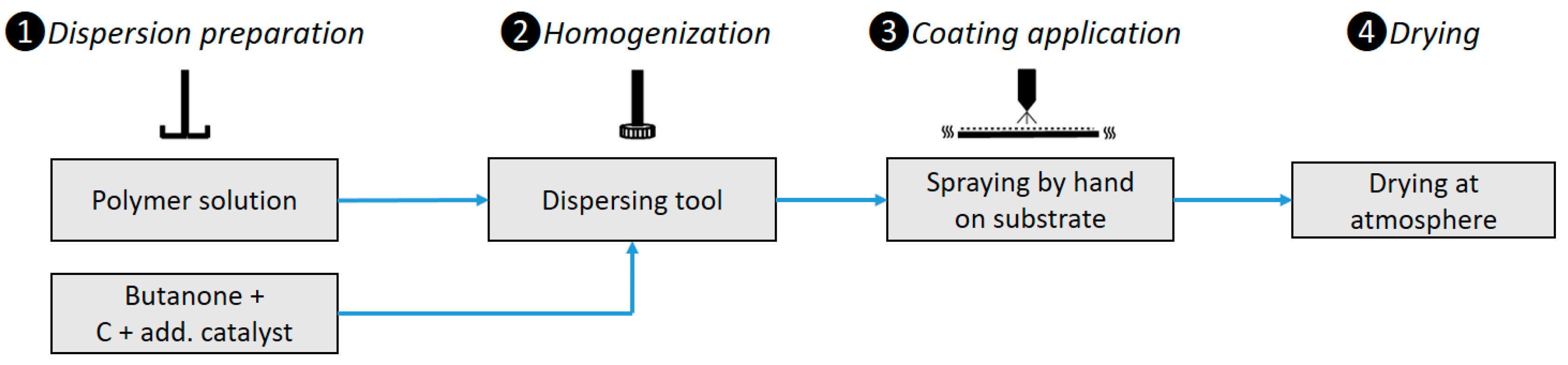 Processes 08 00011 g003 Processes 08 00011 g003
