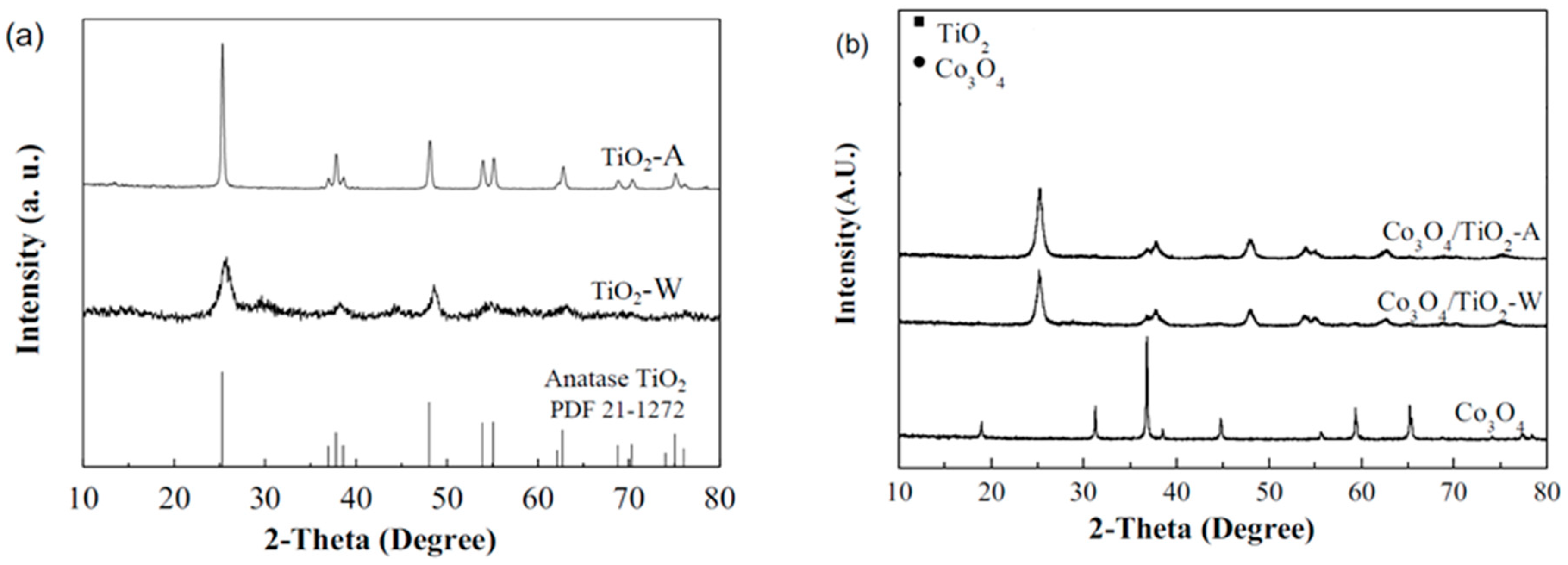 Processes 08 00011 g005 Processes 08 00011 g005