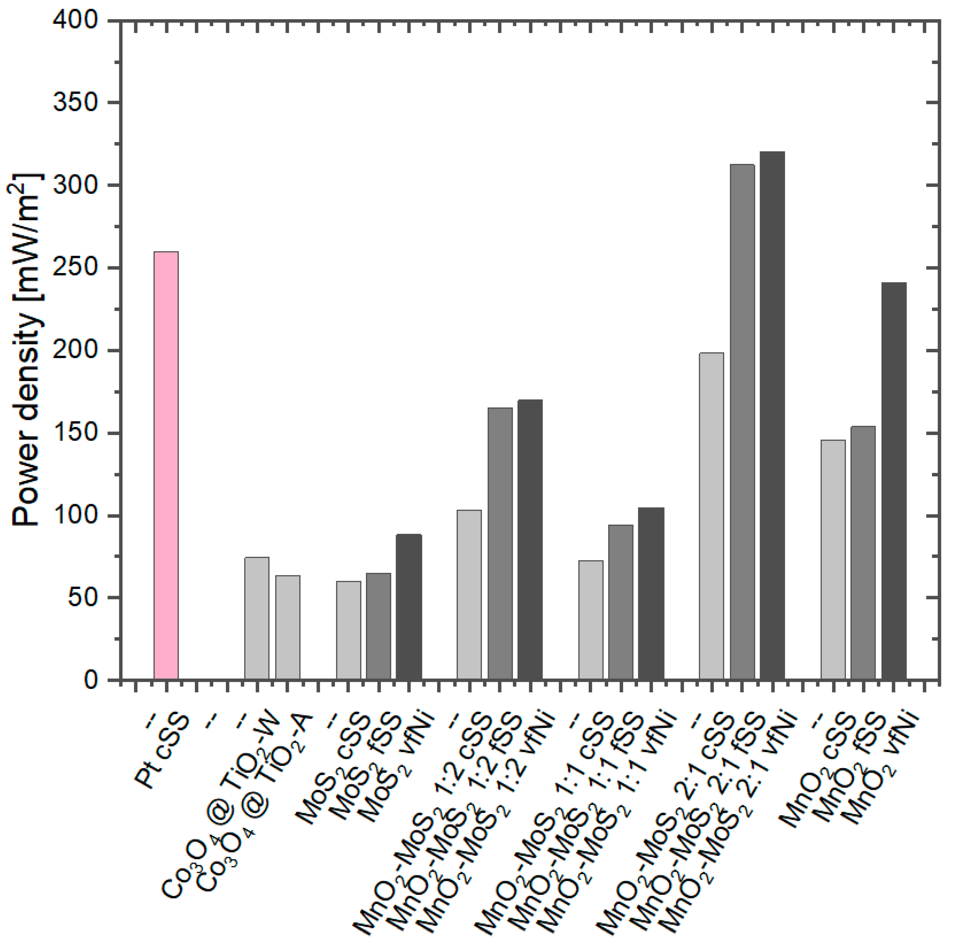 Processes 08 00011 g008 Processes 08 00011 g008