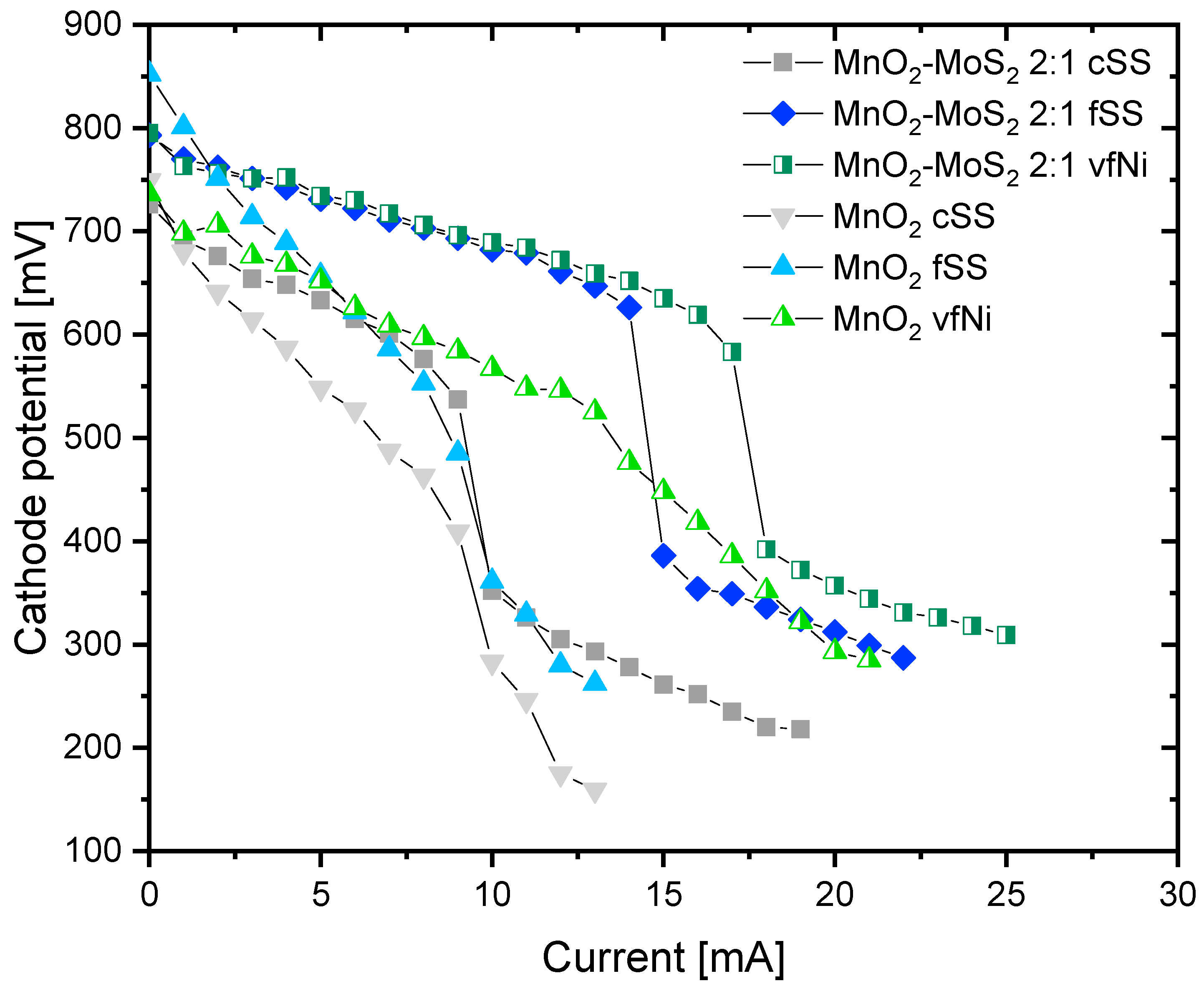 Processes 08 00011 g009 Processes 08 00011 g009