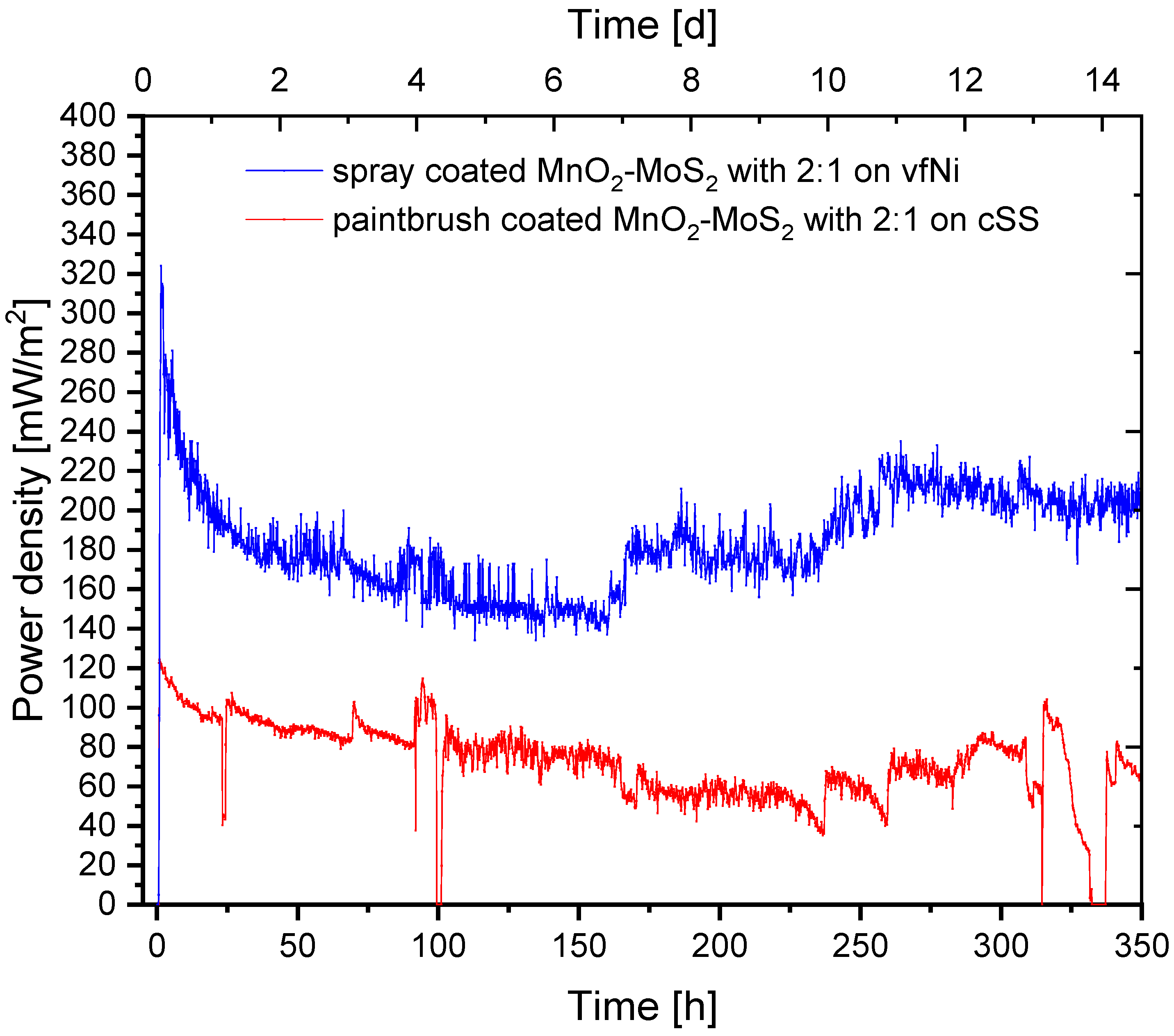 Processes 08 00011 g012 Processes 08 00011 g012