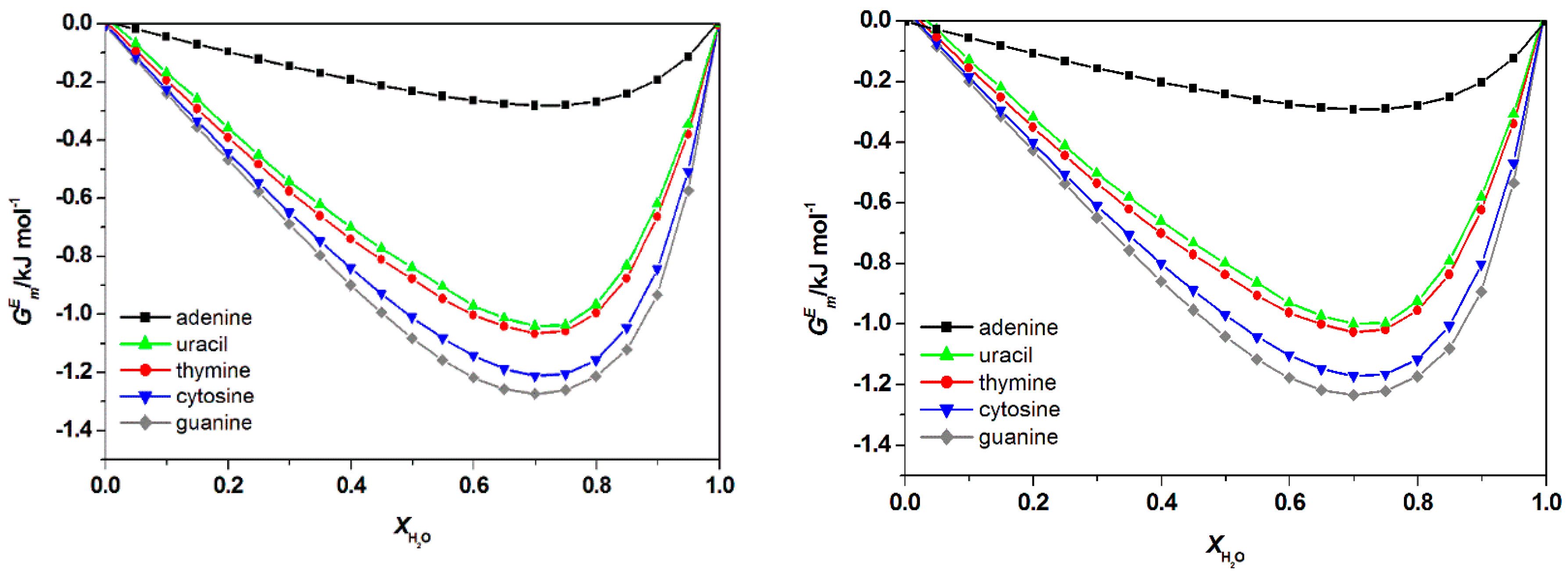 Processes 08 00013 g0a2 Processes 08 00013 g0a2