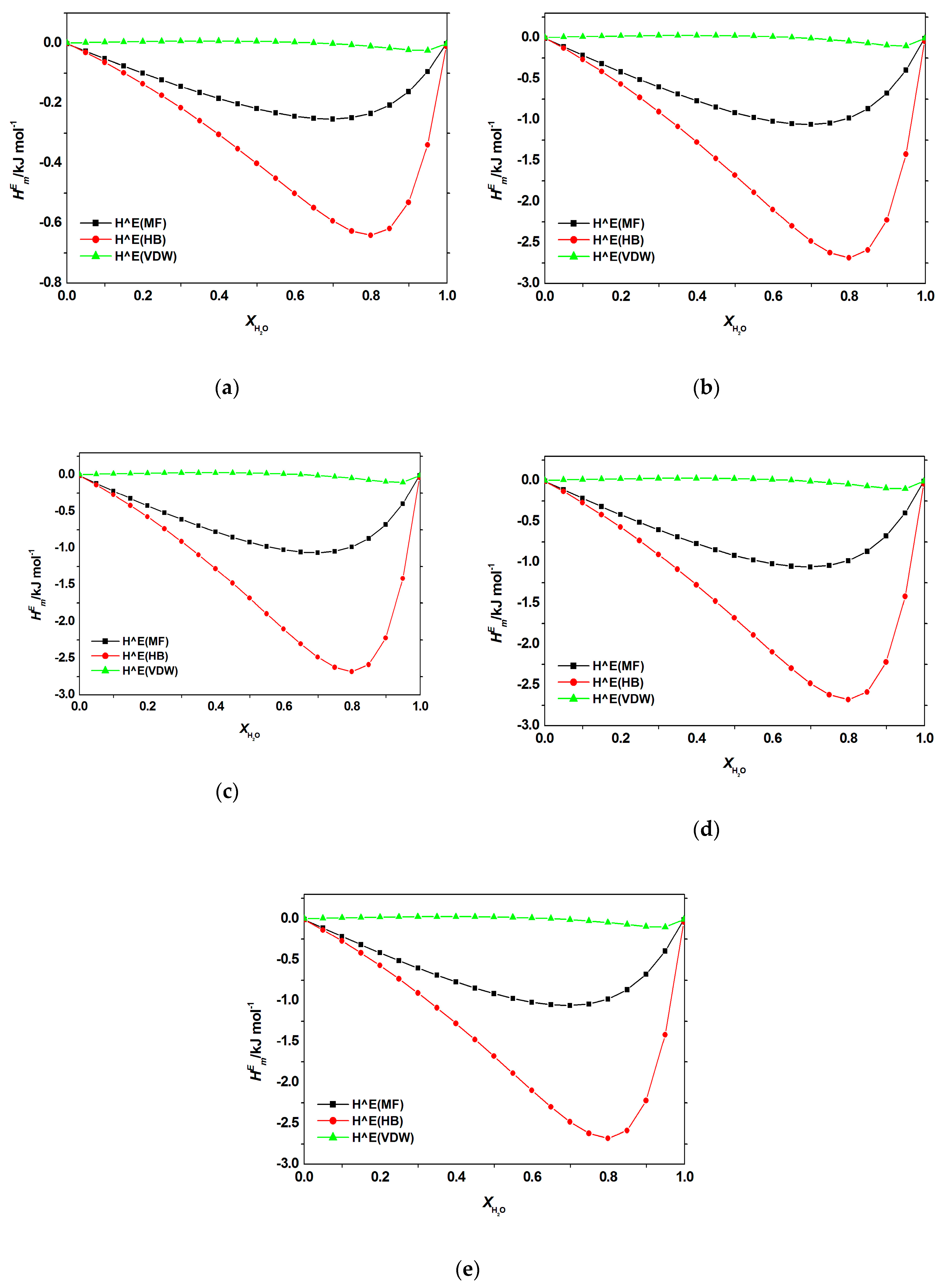 Processes 08 00013 g0a4 Processes 08 00013 g0a4