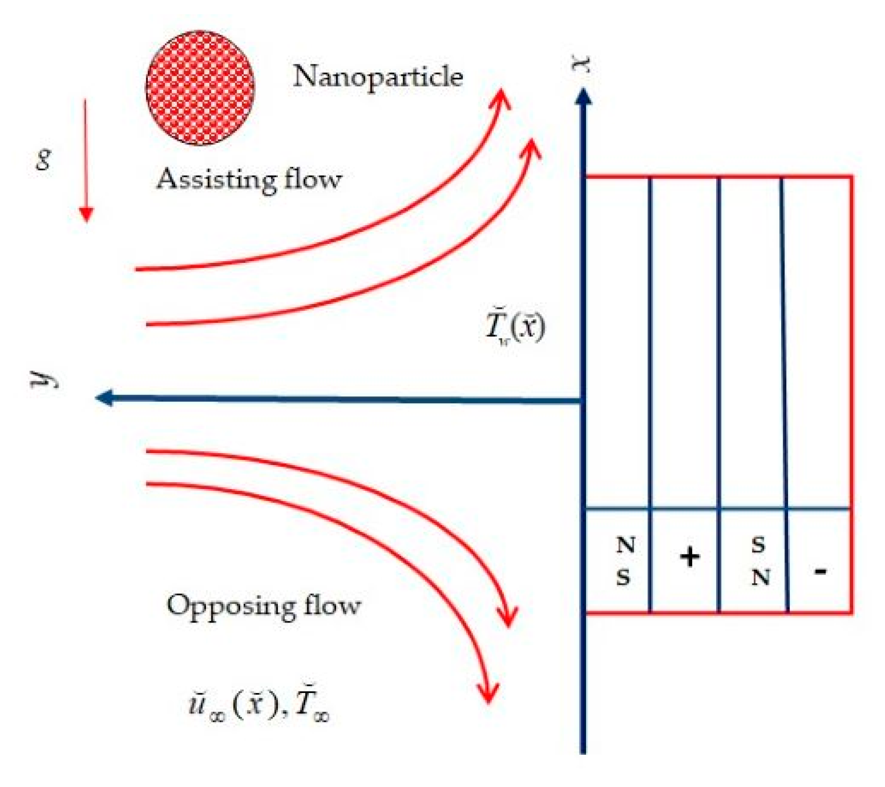 Processes 08 00014 g001 Processes 08 00014 g001