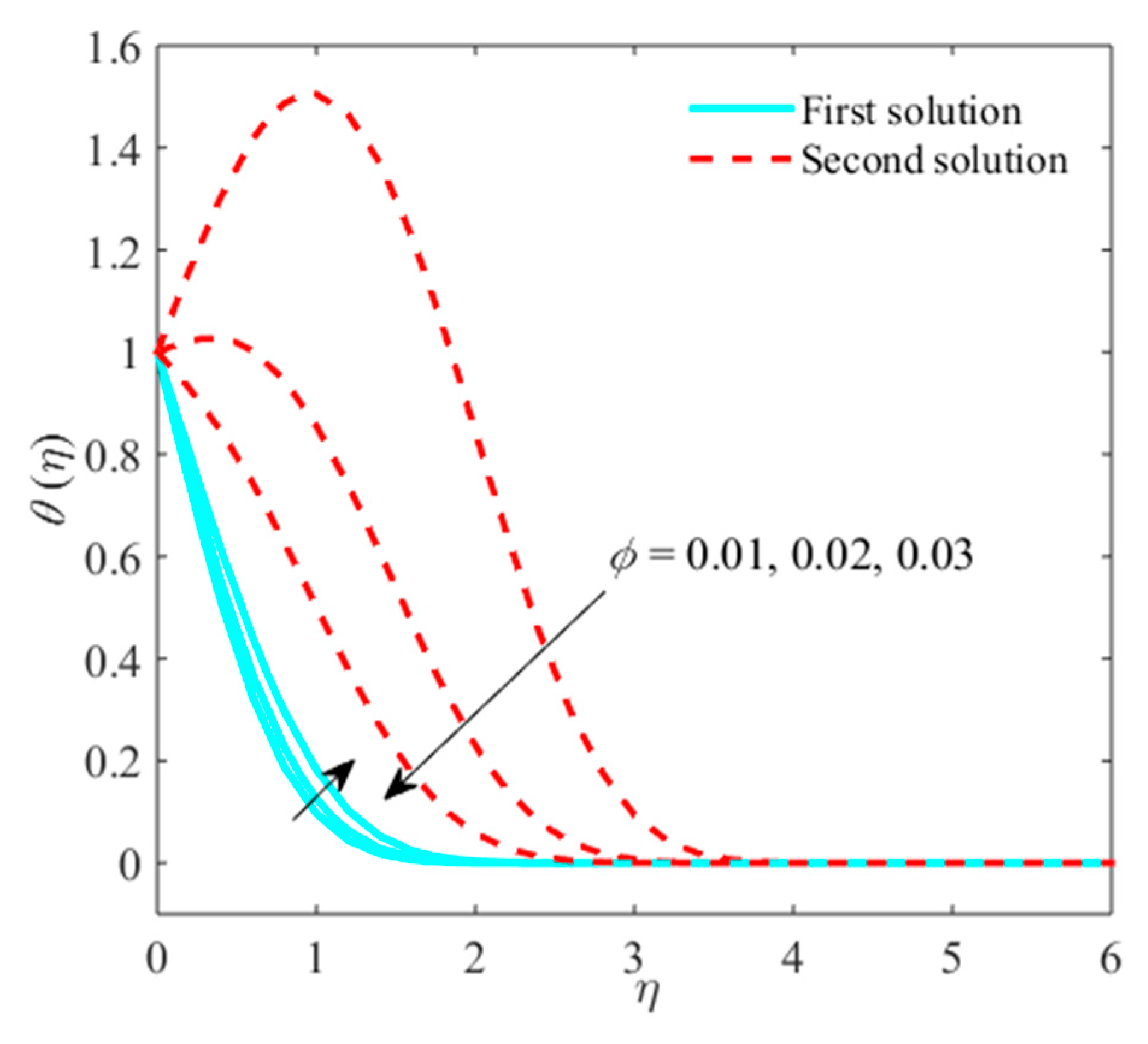 Processes 08 00014 g007 Processes 08 00014 g007