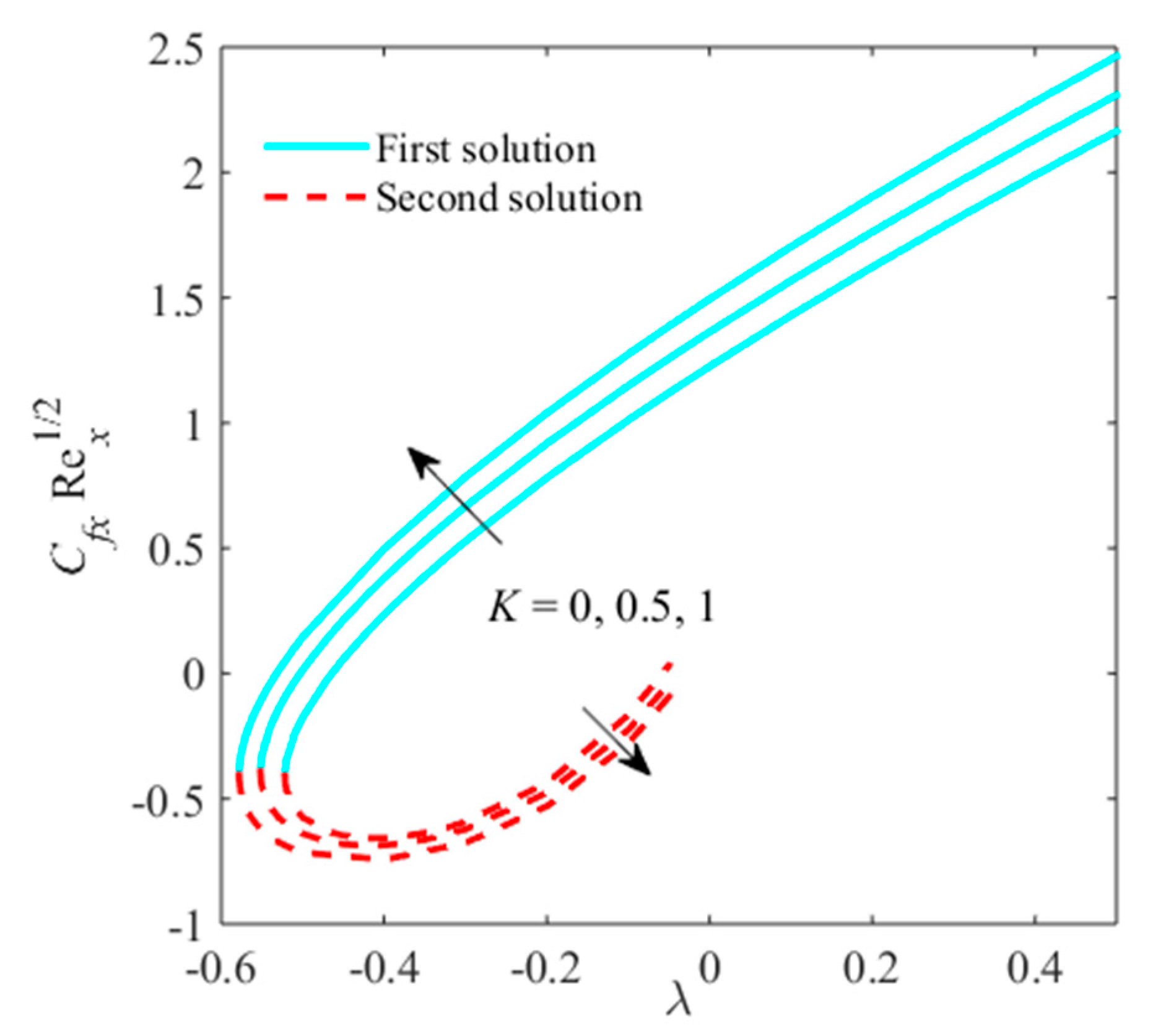 Processes 08 00014 g019 Processes 08 00014 g019