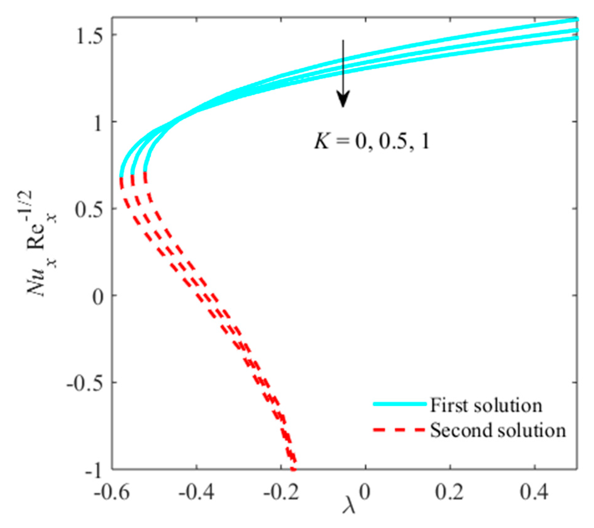 Processes 08 00014 g020 Processes 08 00014 g020