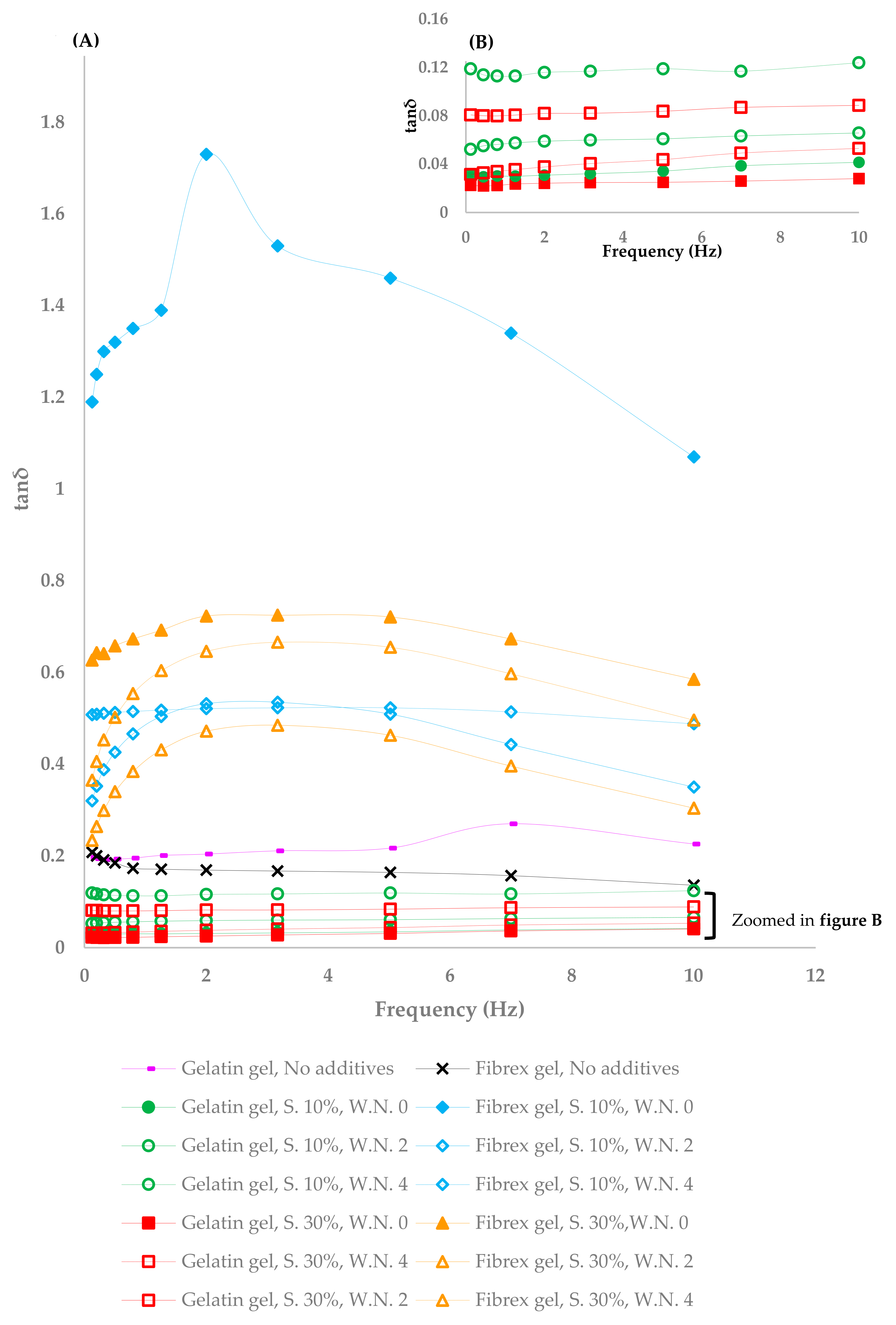 Processes 08 00016 g003 Processes 08 00016 g003