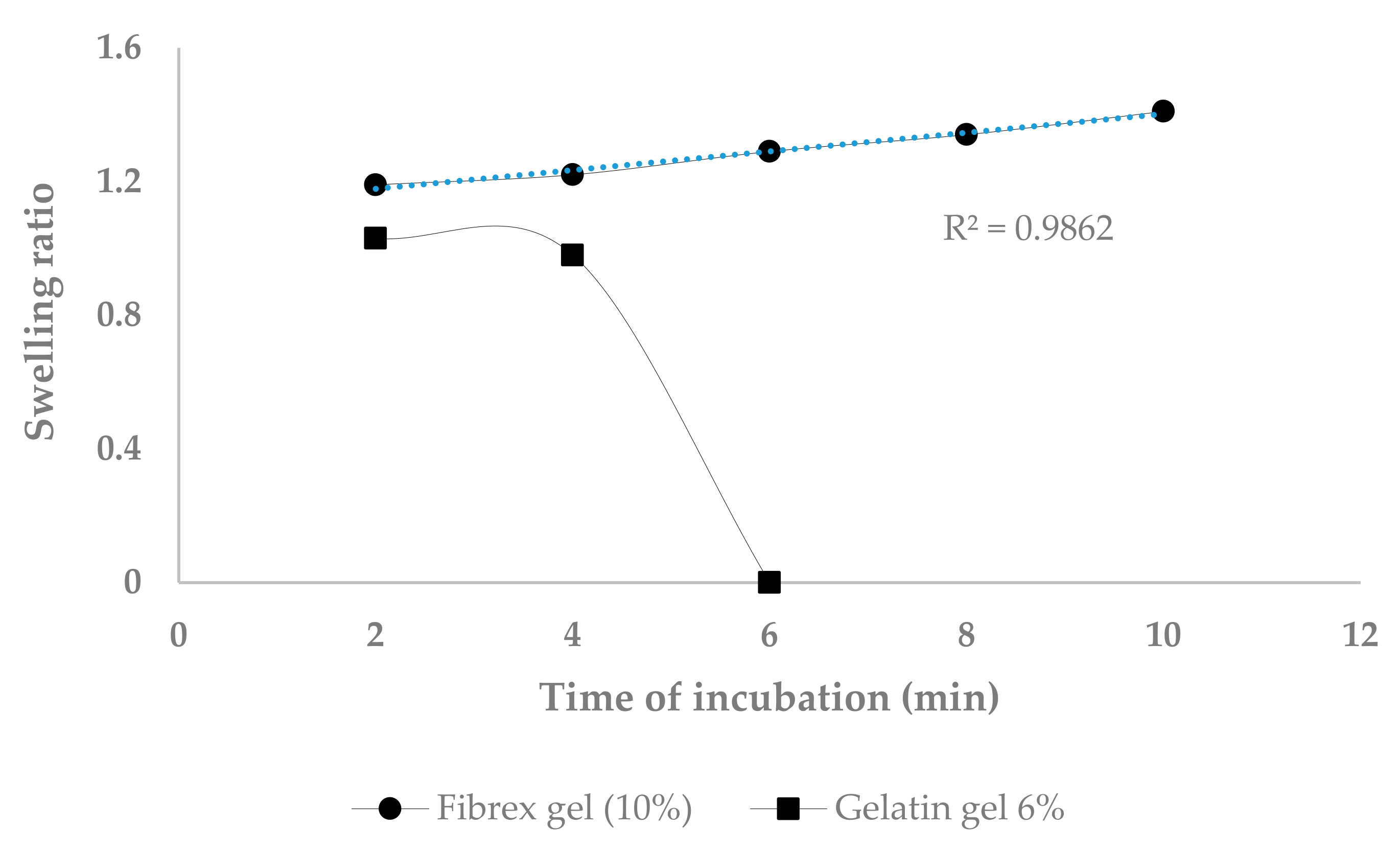 Processes 08 00016 g007 Processes 08 00016 g007