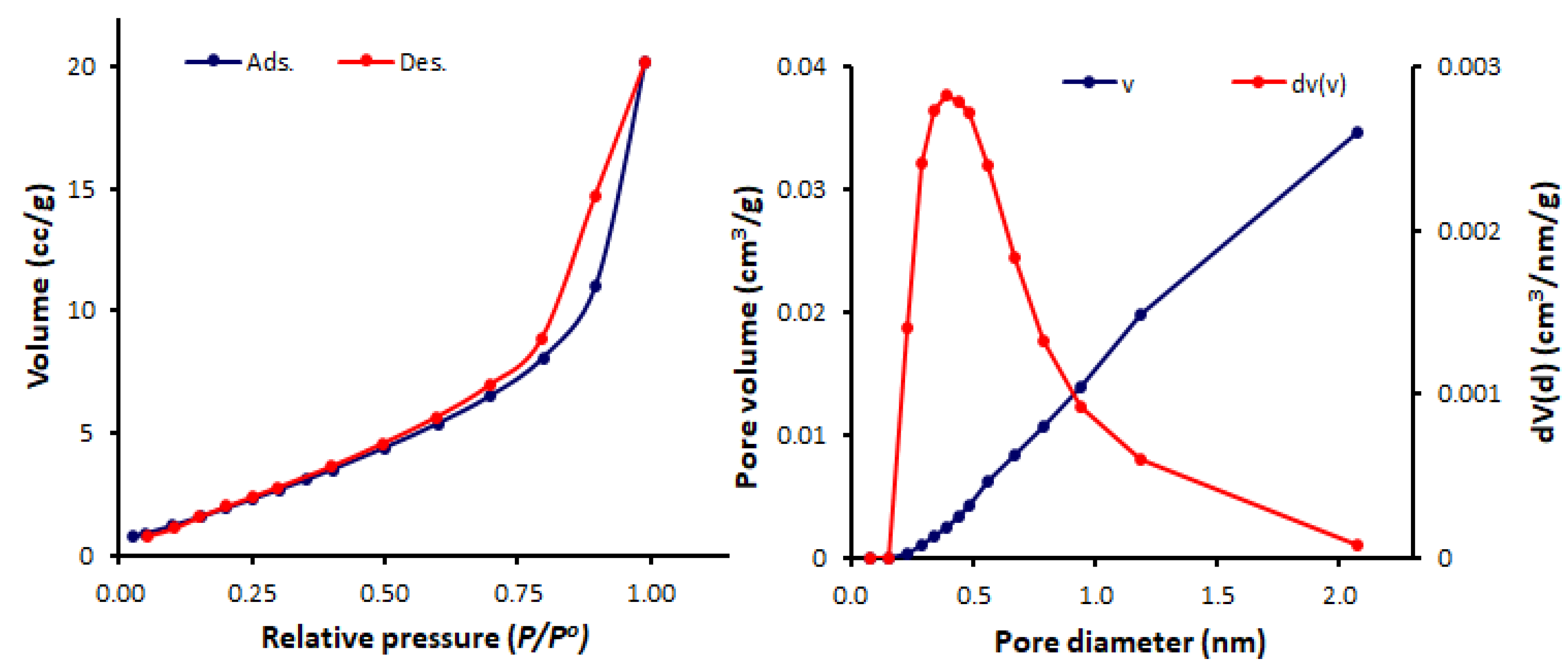 Processes 08 00017 g006 Processes 08 00017 g006
