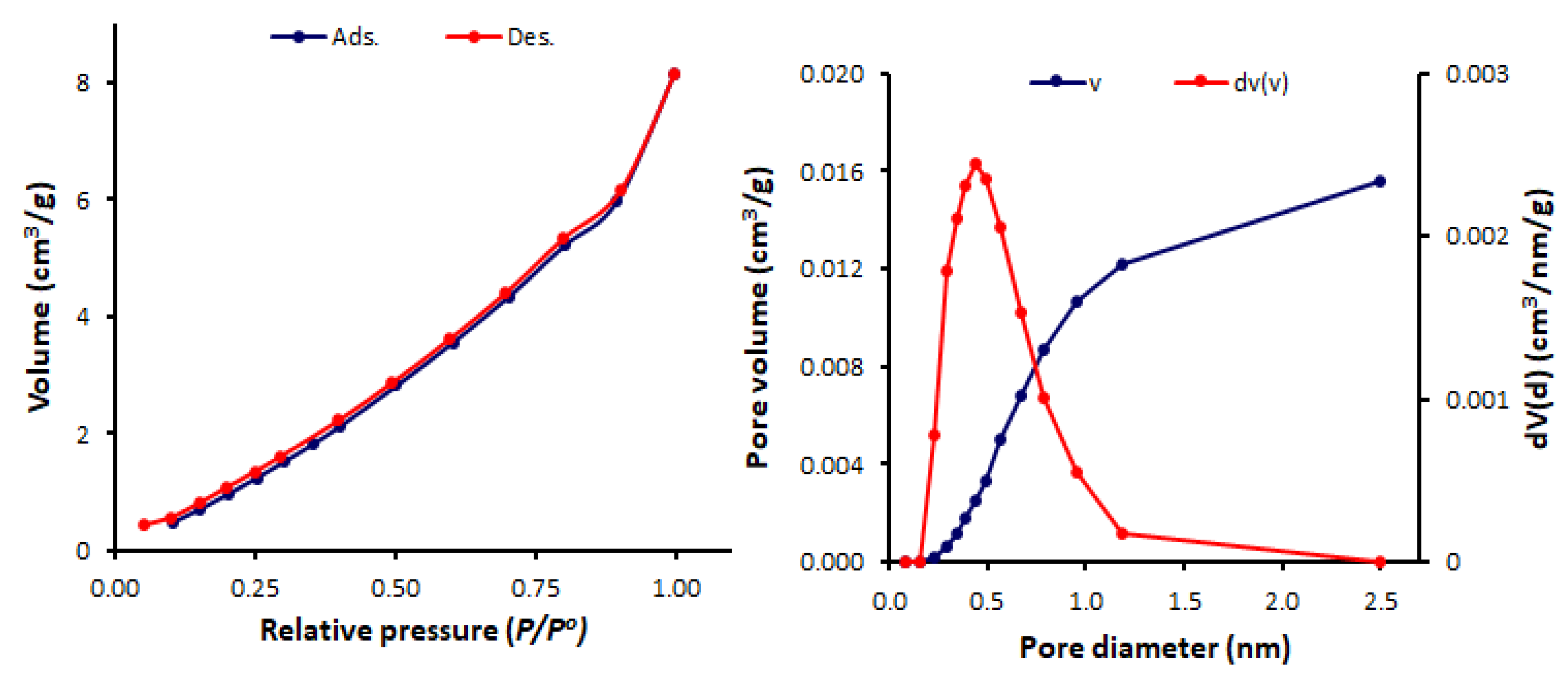 Processes 08 00017 g008 Processes 08 00017 g008