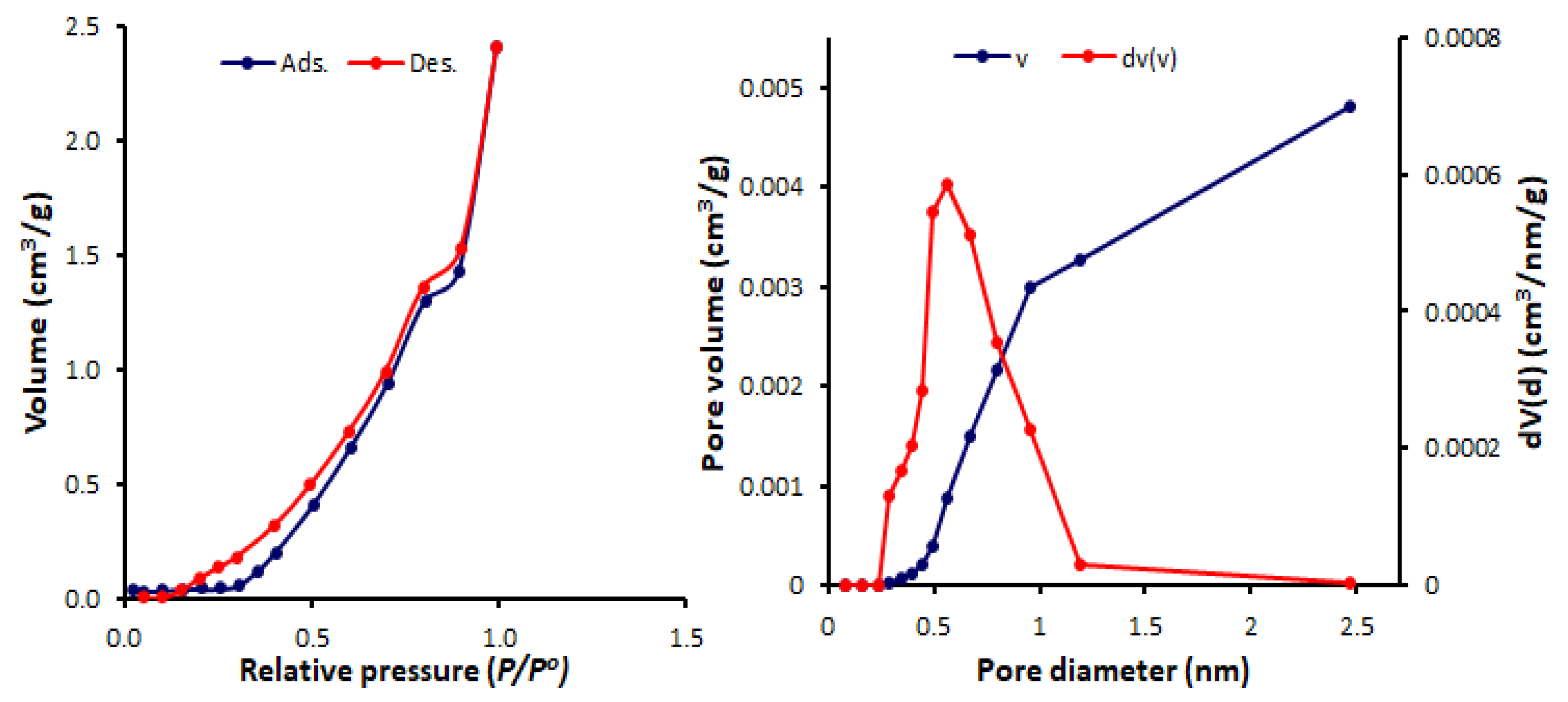Processes 08 00017 g009 Processes 08 00017 g009
