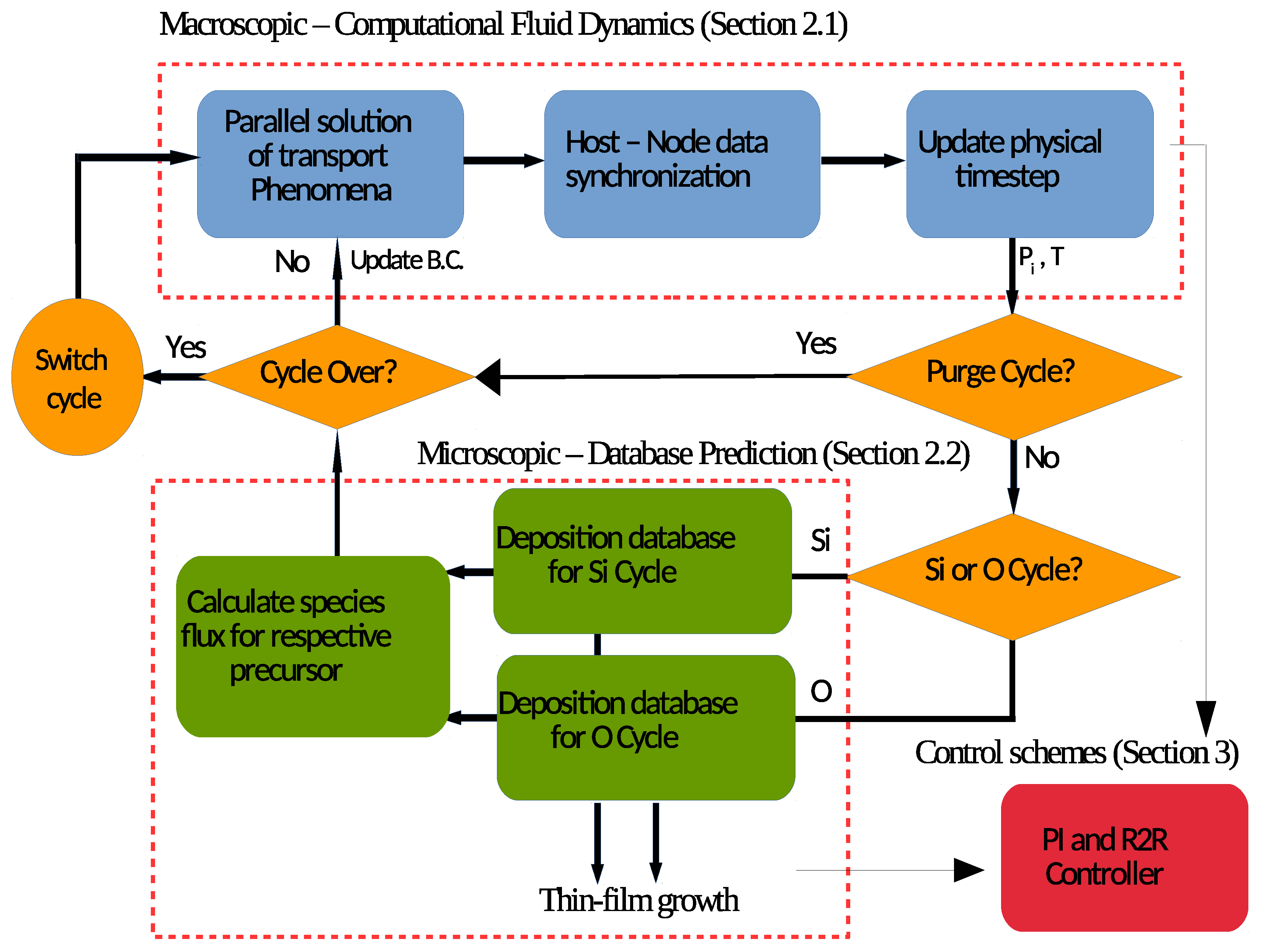 Processes 08 00018 g001