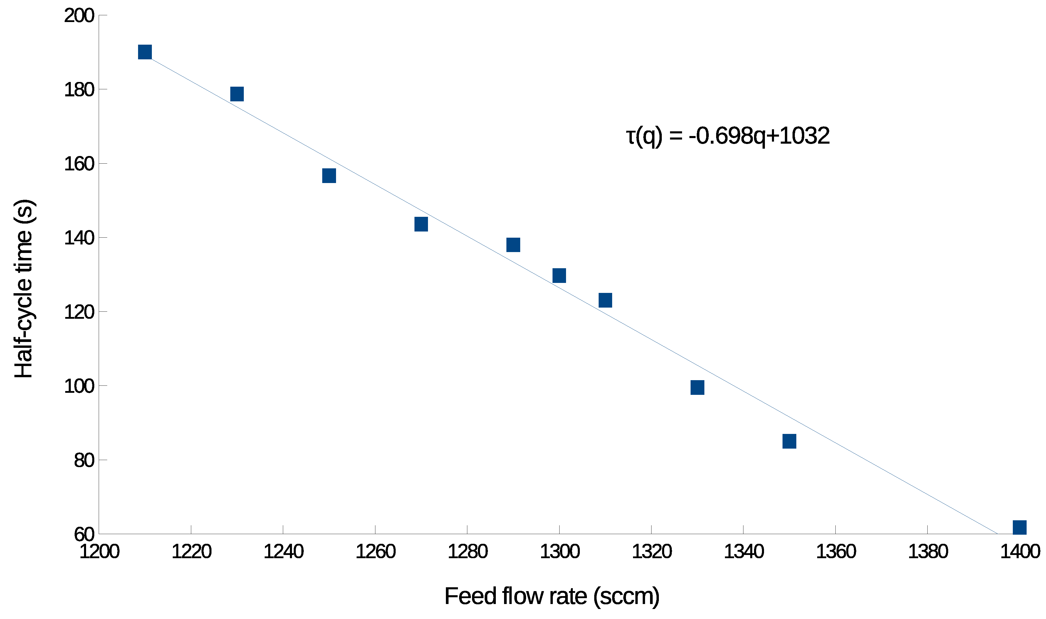 Processes 08 00018 g006