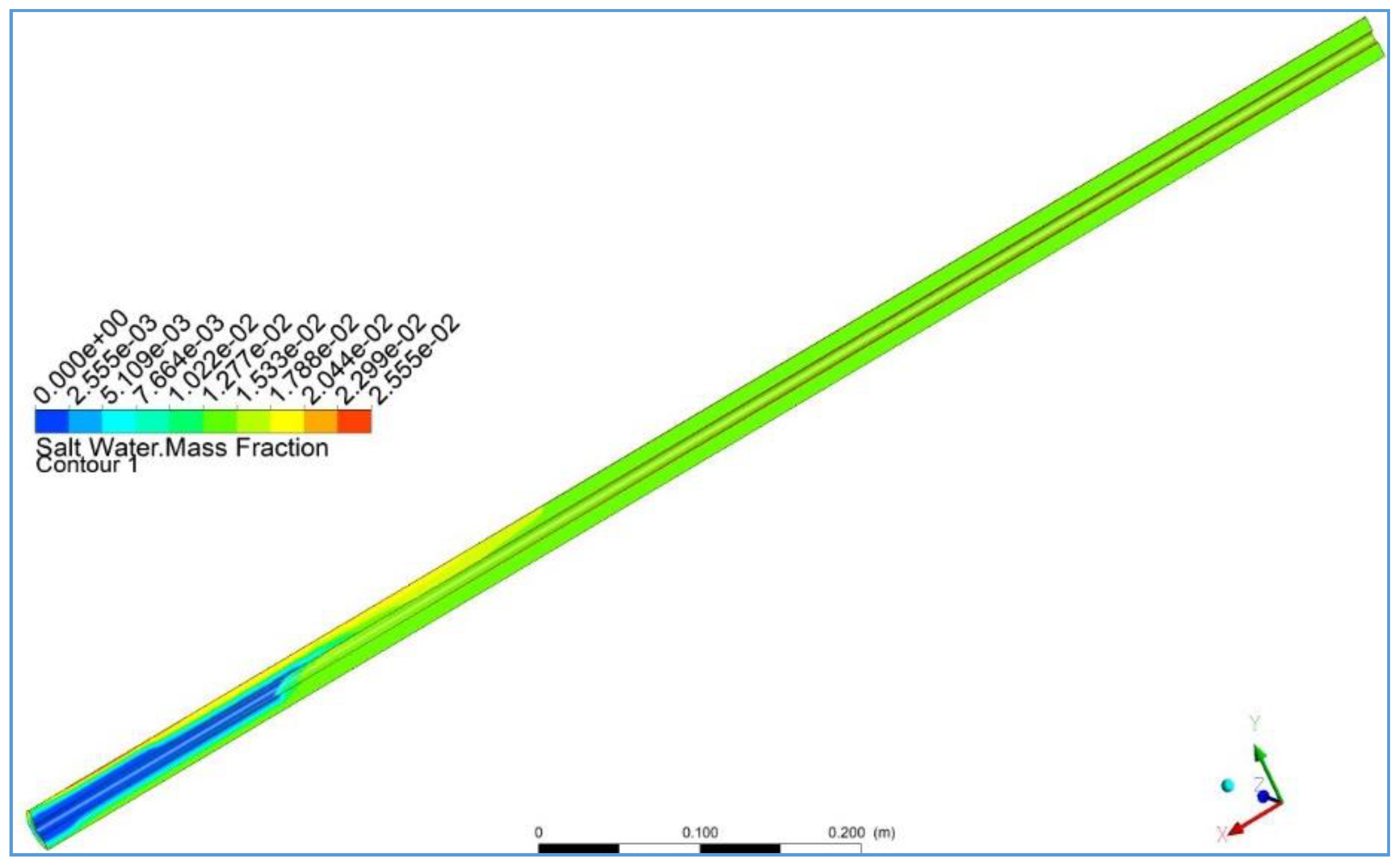 Processes 08 00019 g006 Processes 08 00019 g006
