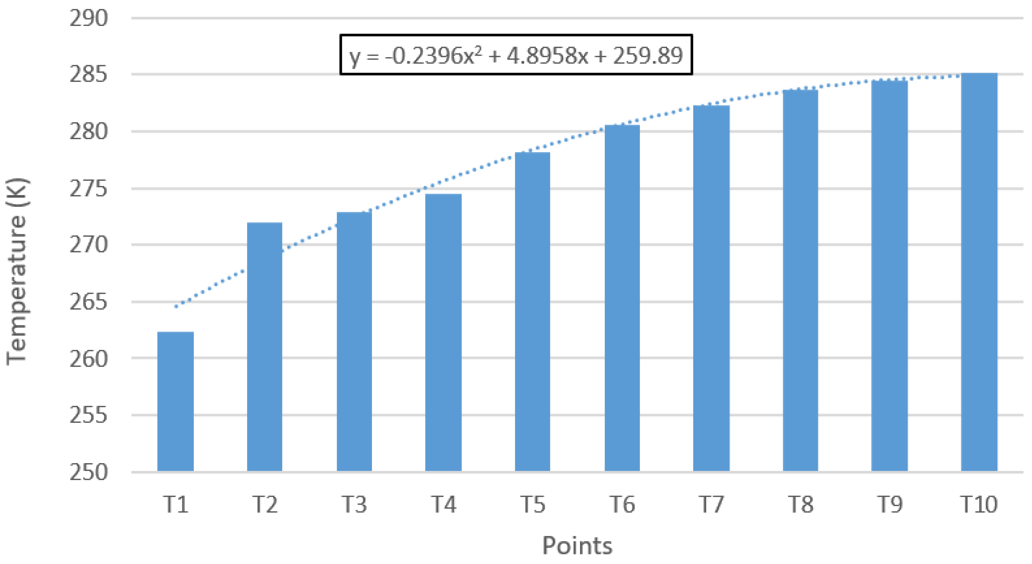 Processes 08 00019 g015 Processes 08 00019 g015