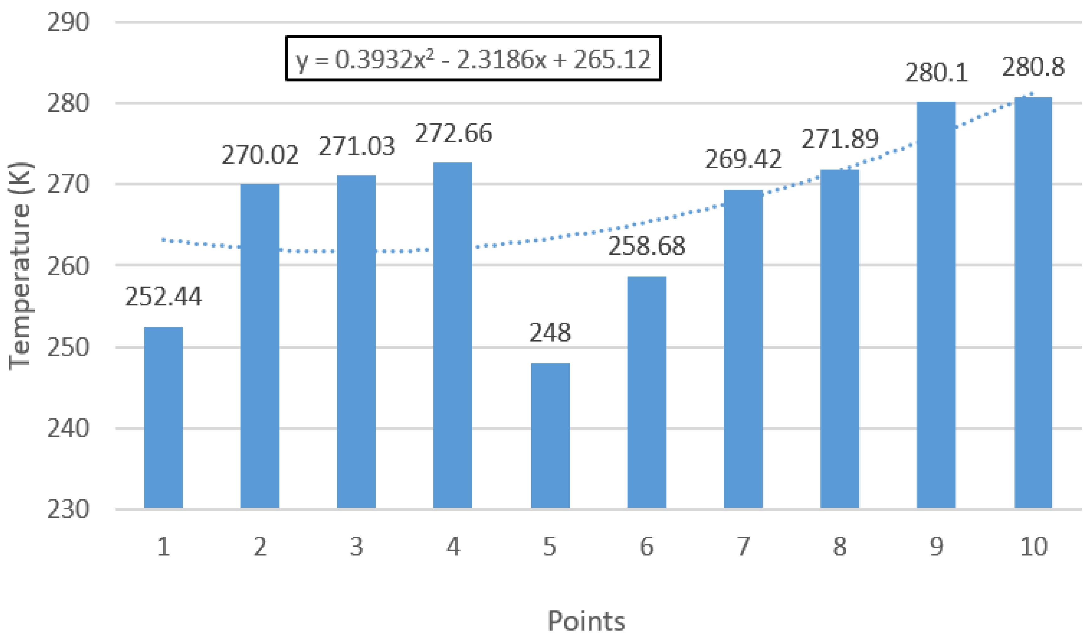 Processes 08 00019 g017 Processes 08 00019 g017