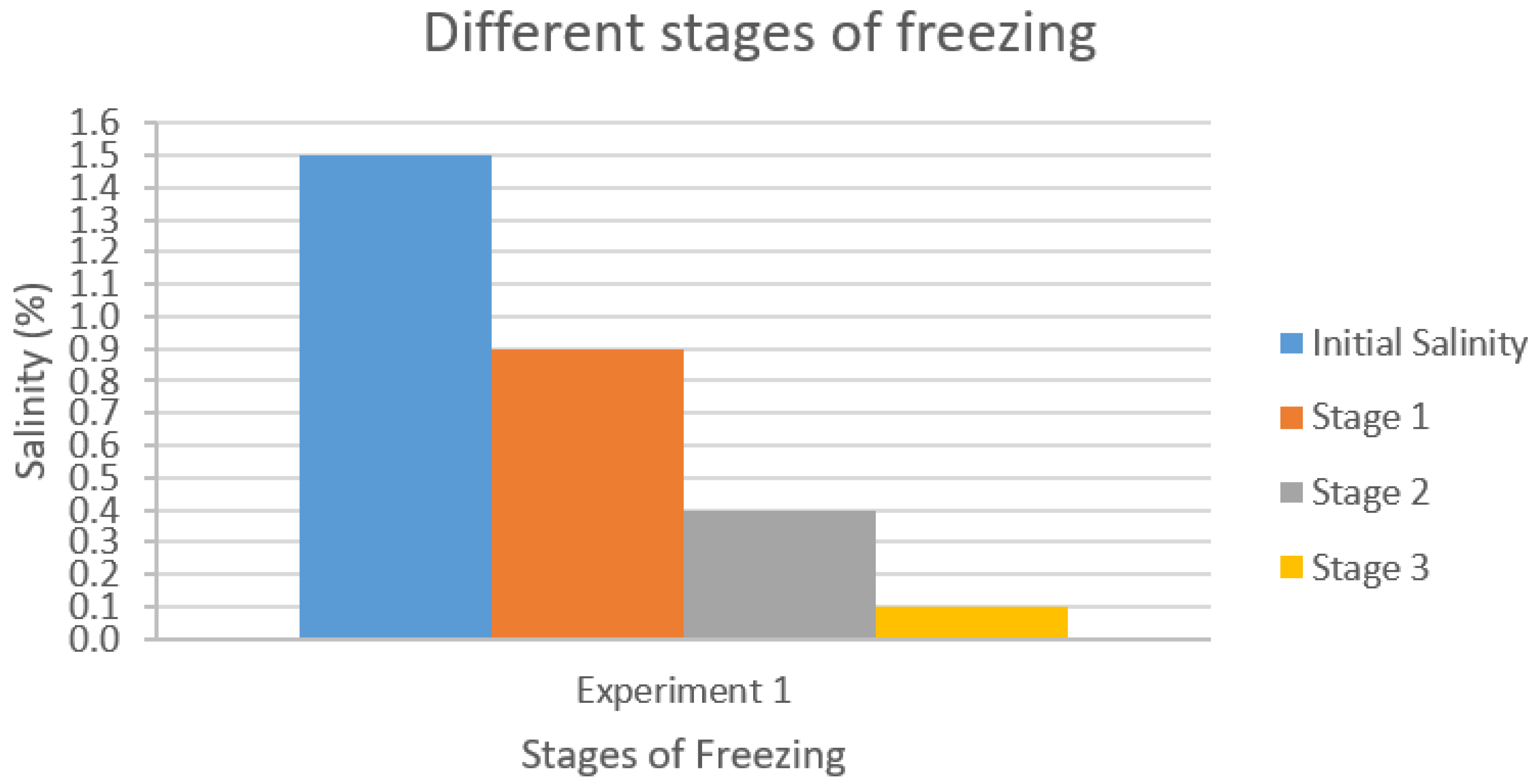 Processes 08 00019 g018 Processes 08 00019 g018