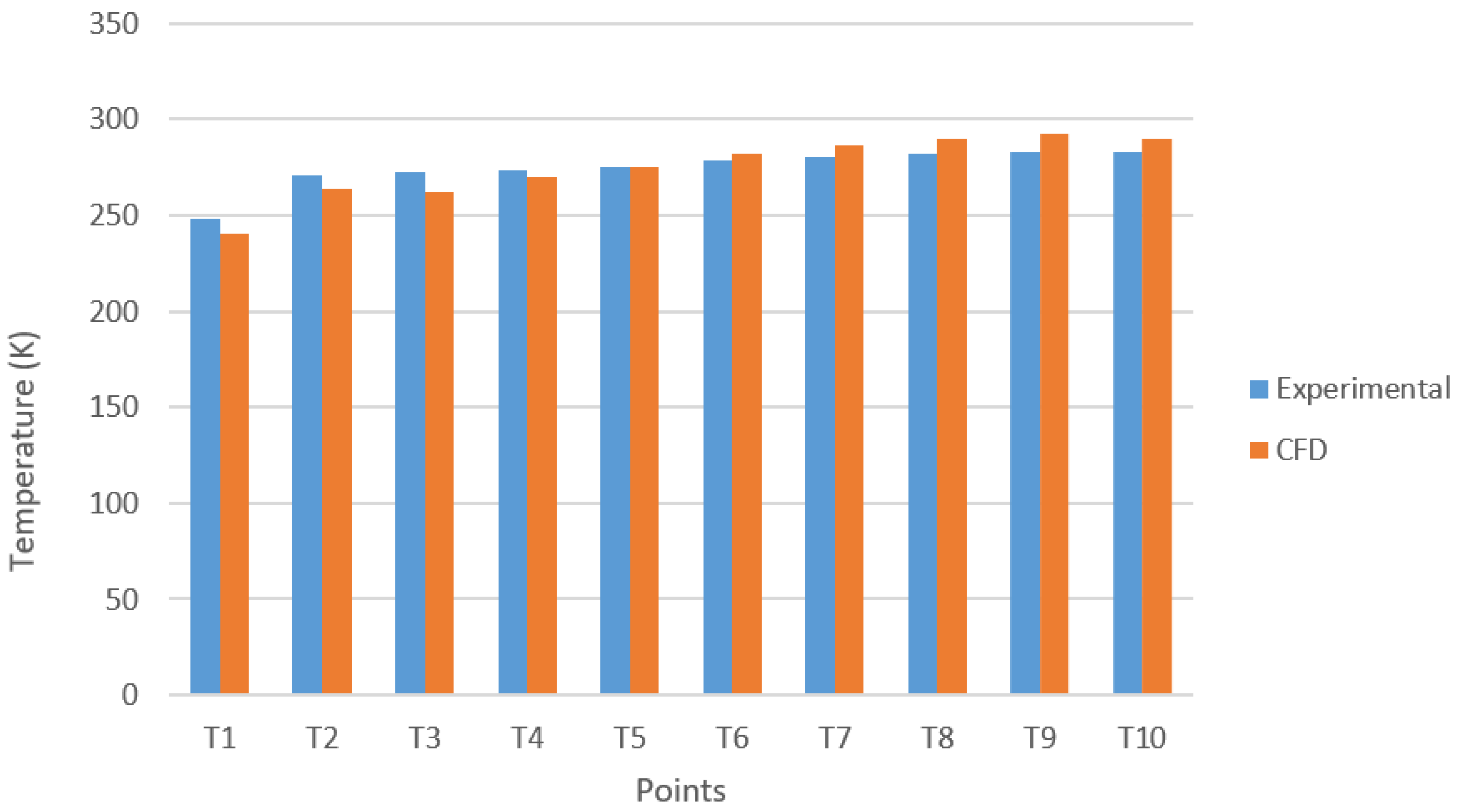 Processes 08 00019 g020 Processes 08 00019 g020